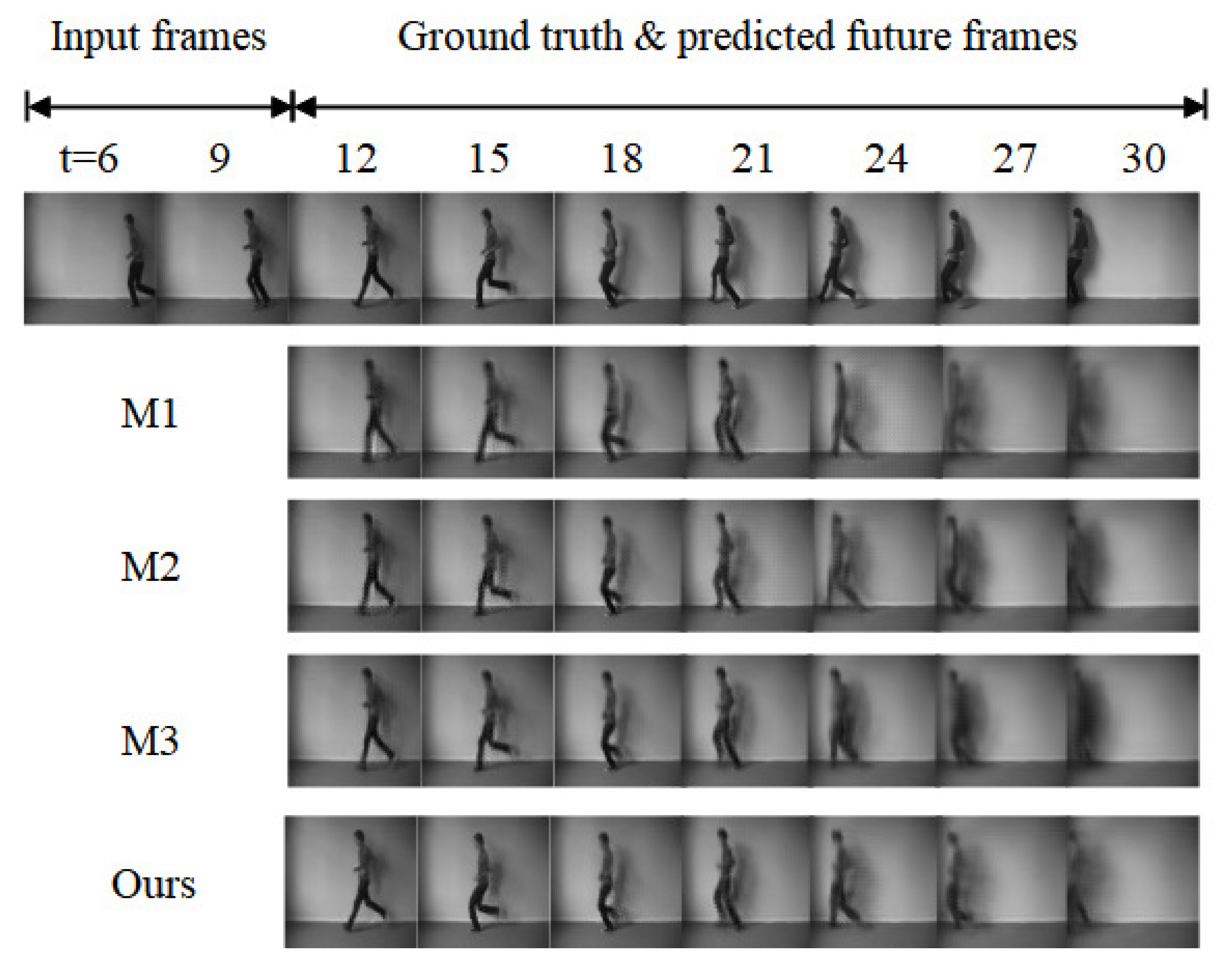Sensors 23 05133 g008 550