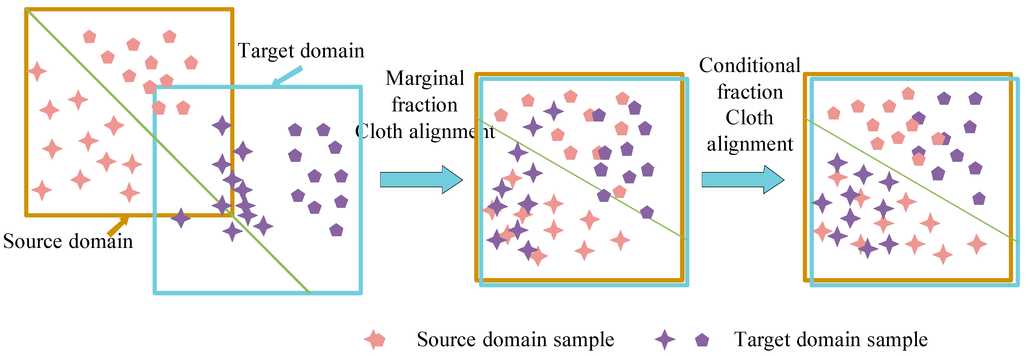 Sensors 23 05134 g002