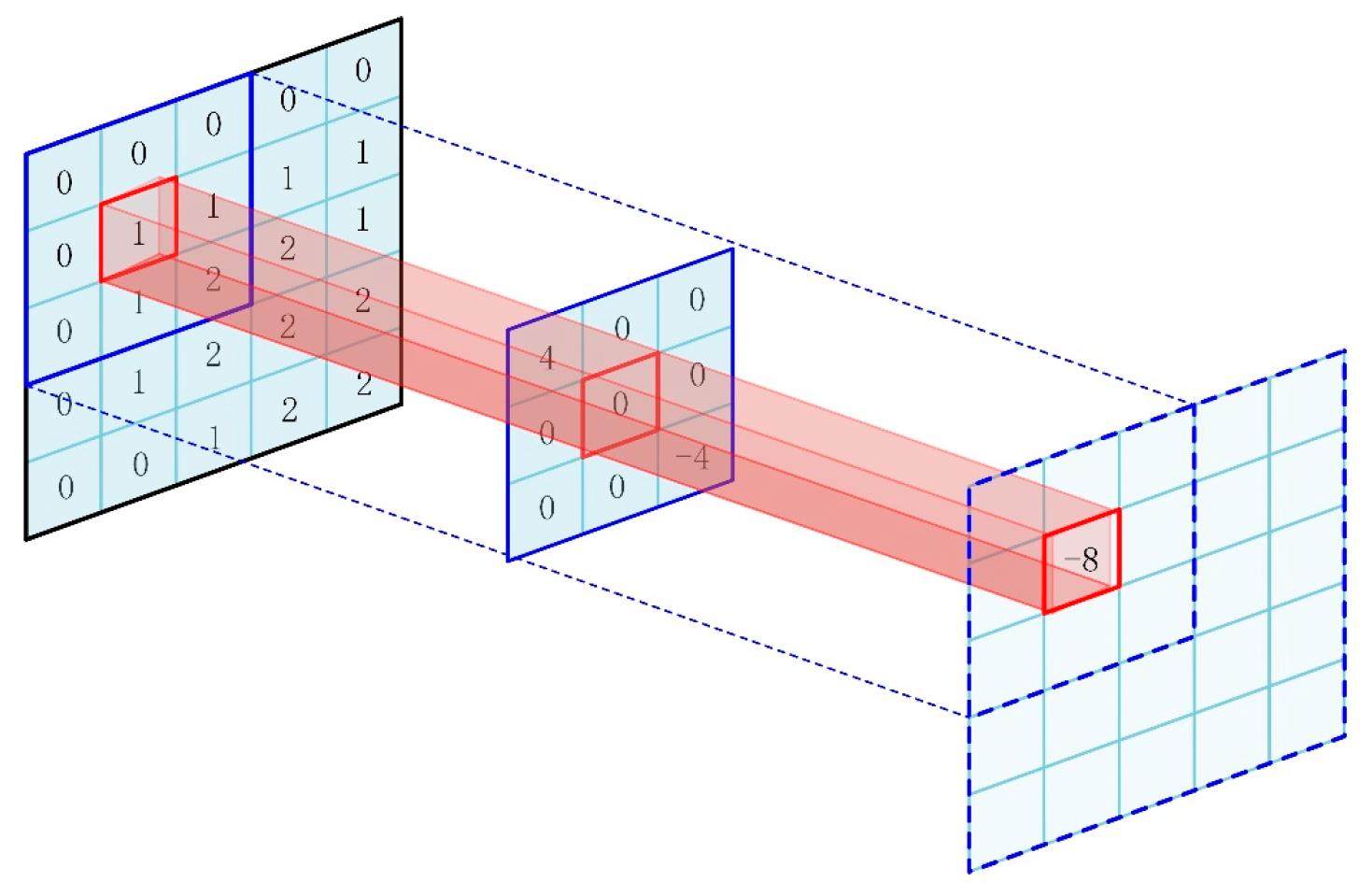 Sensors 23 05134 g003