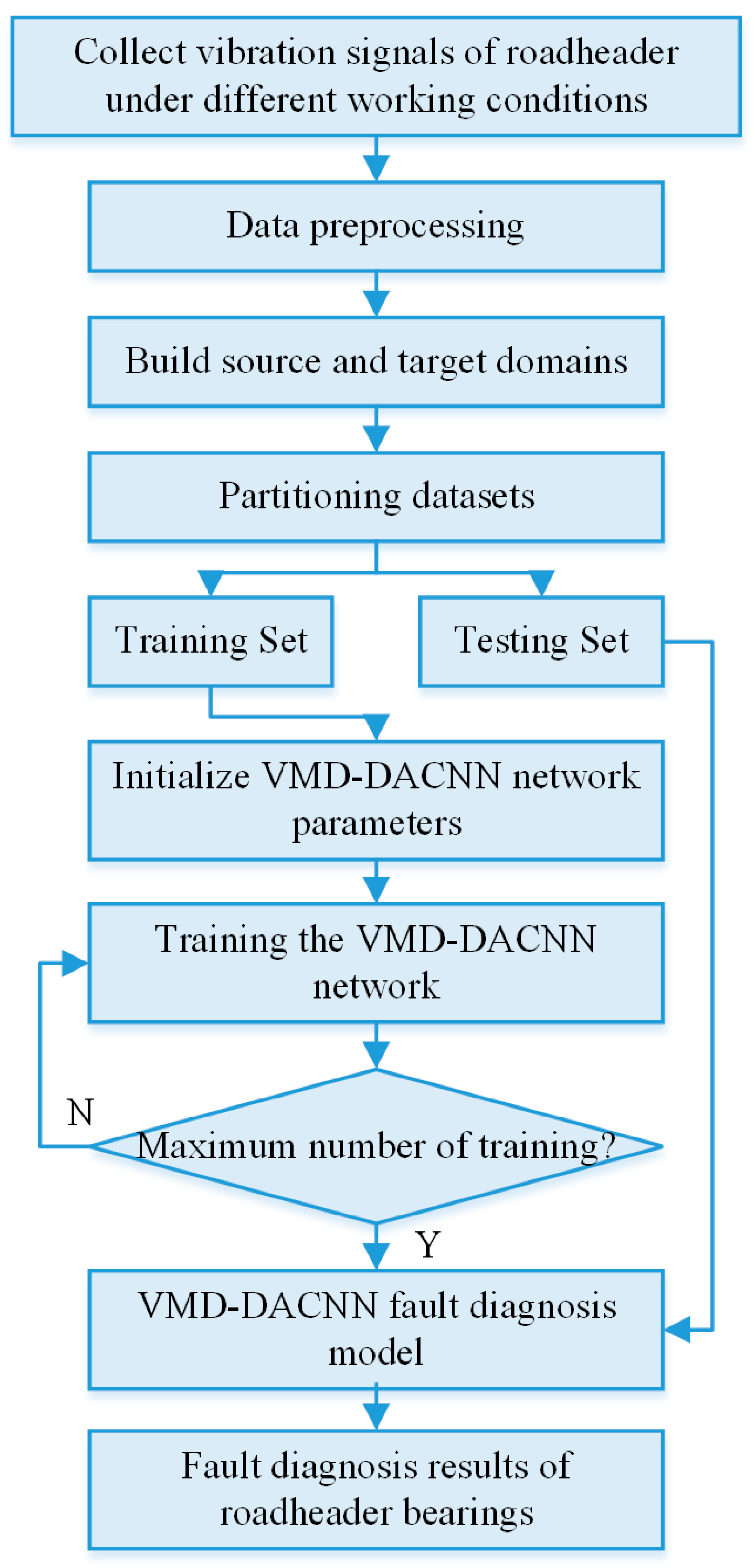 Sensors 23 05134 g006