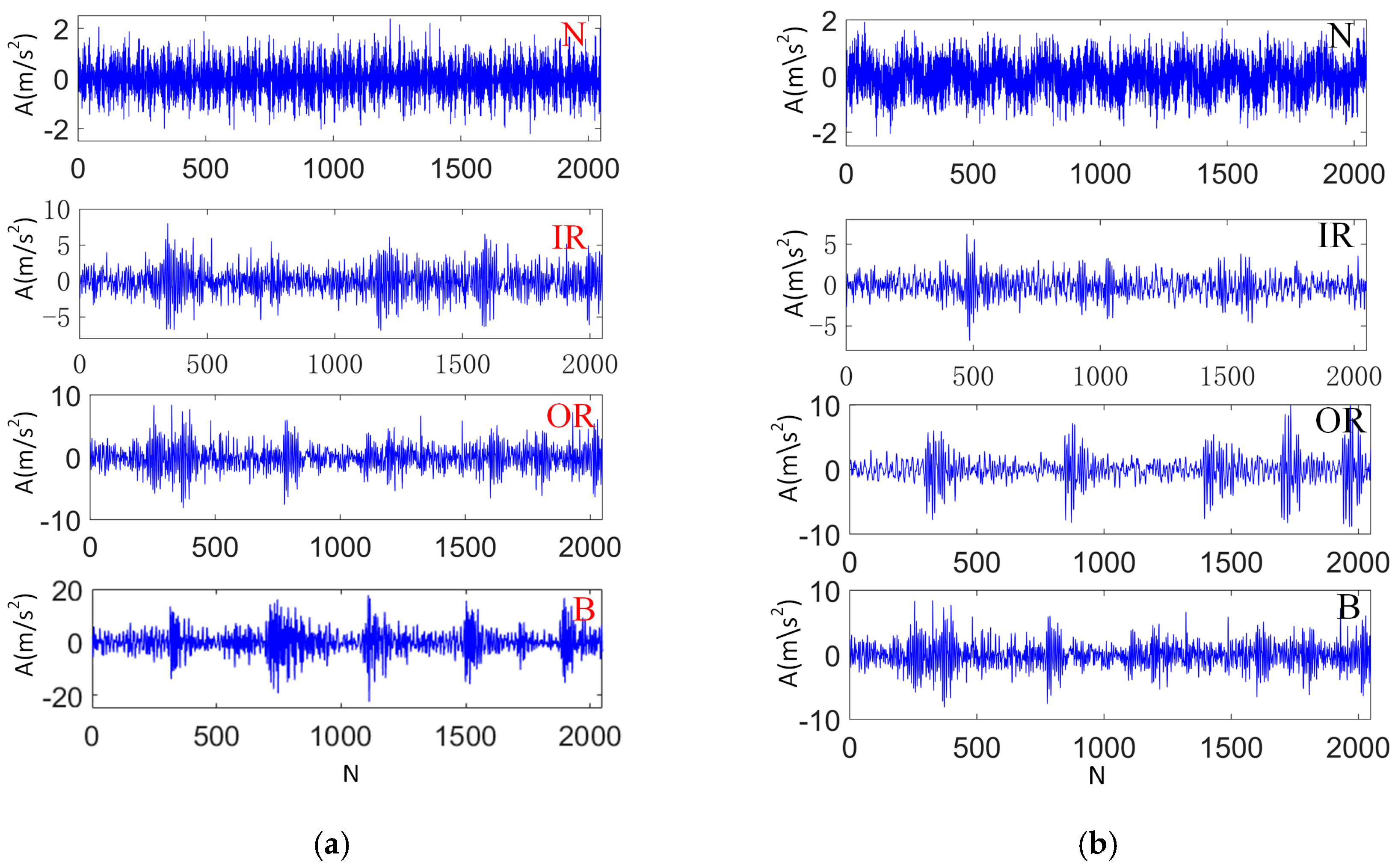Sensors 23 05134 g010