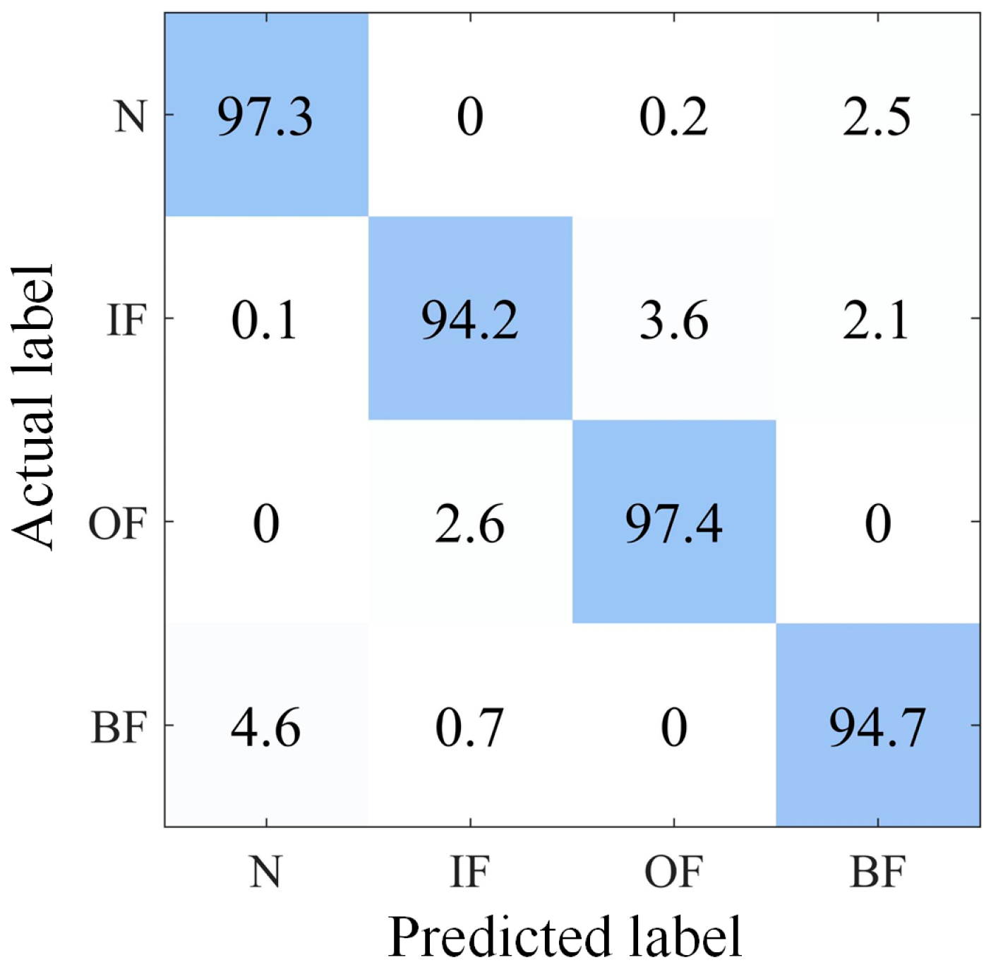 Sensors 23 05134 g012
