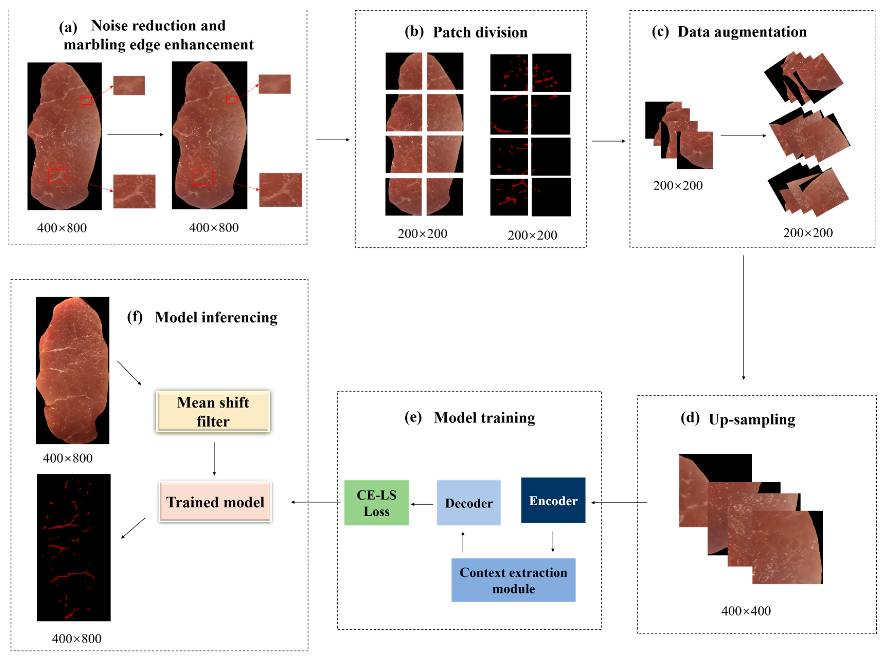 Sensors 23 05135 g002 Sensors 23 05135 g002