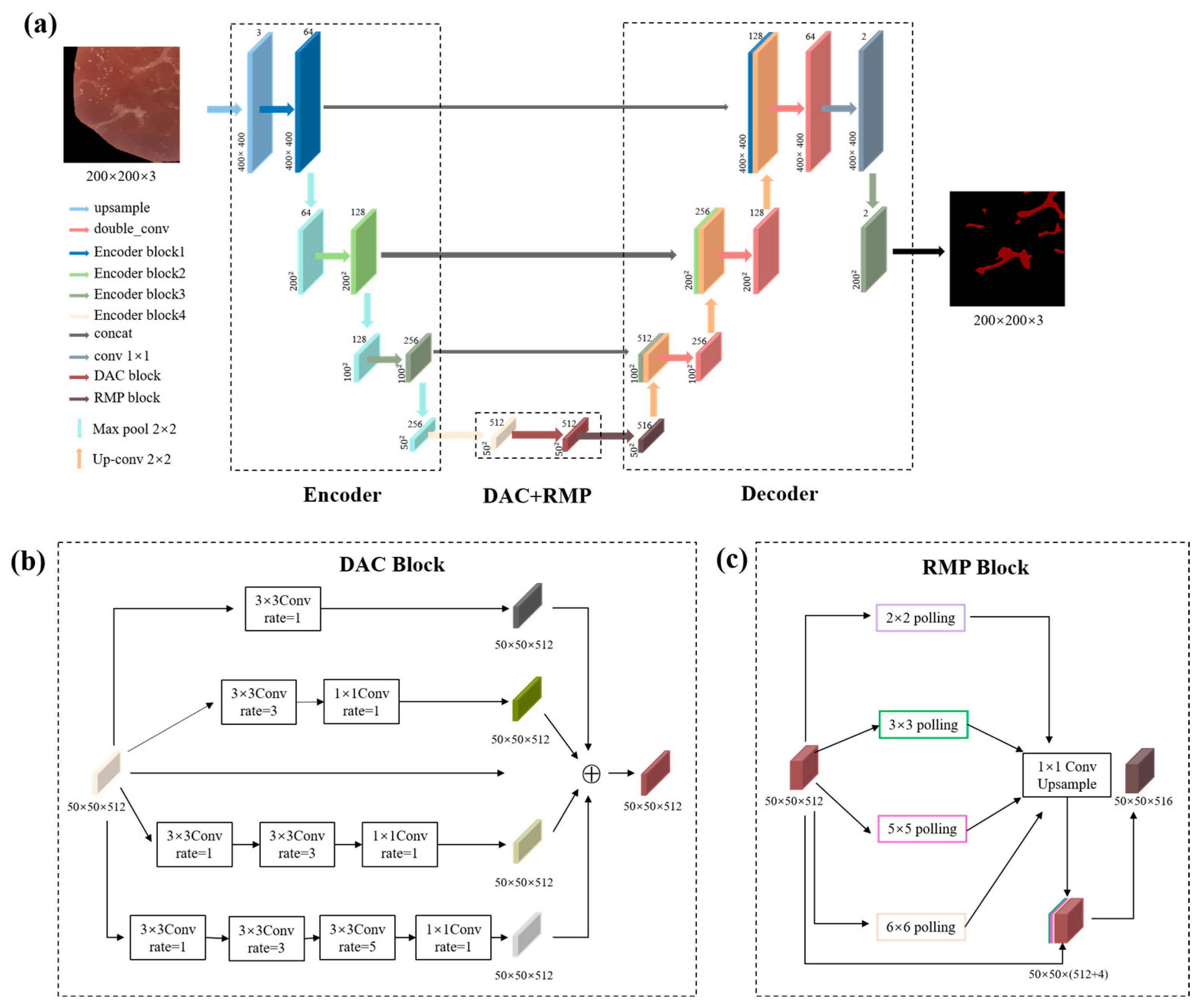 Sensors 23 05135 g003 Sensors 23 05135 g003