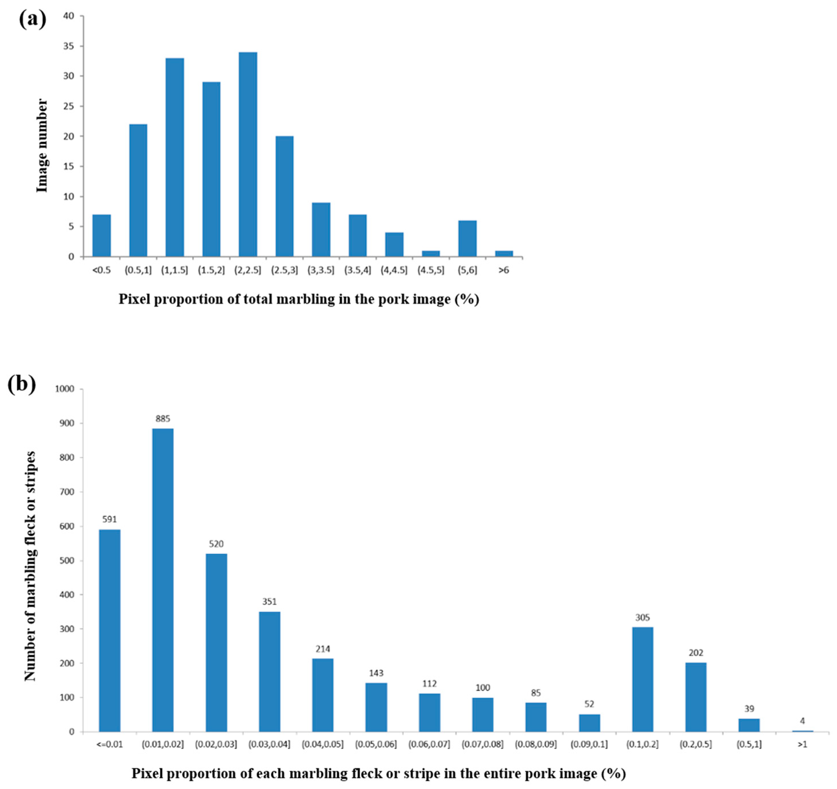 Sensors 23 05135 g004 Sensors 23 05135 g004
