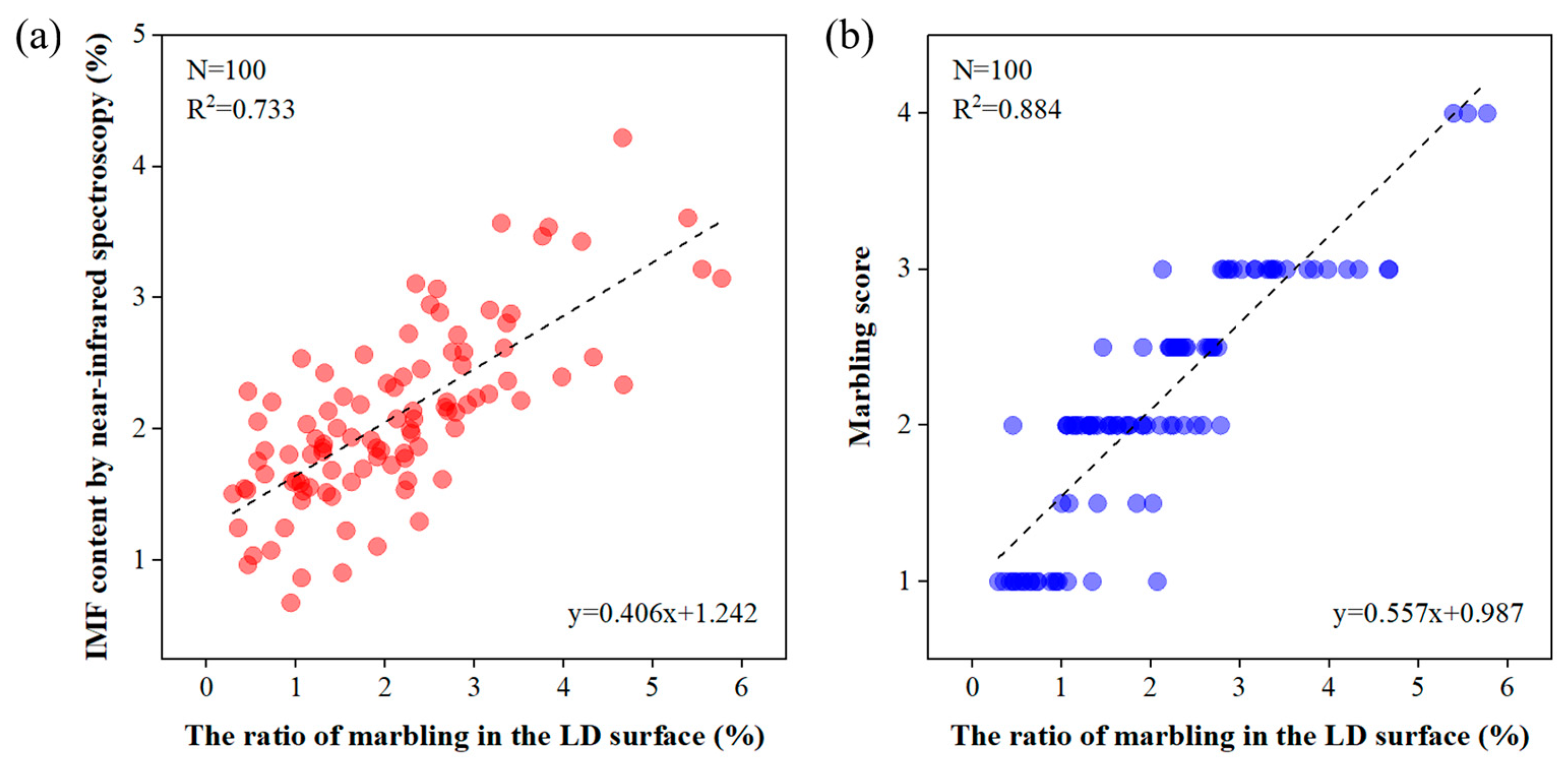 Sensors 23 05135 g007 Sensors 23 05135 g007