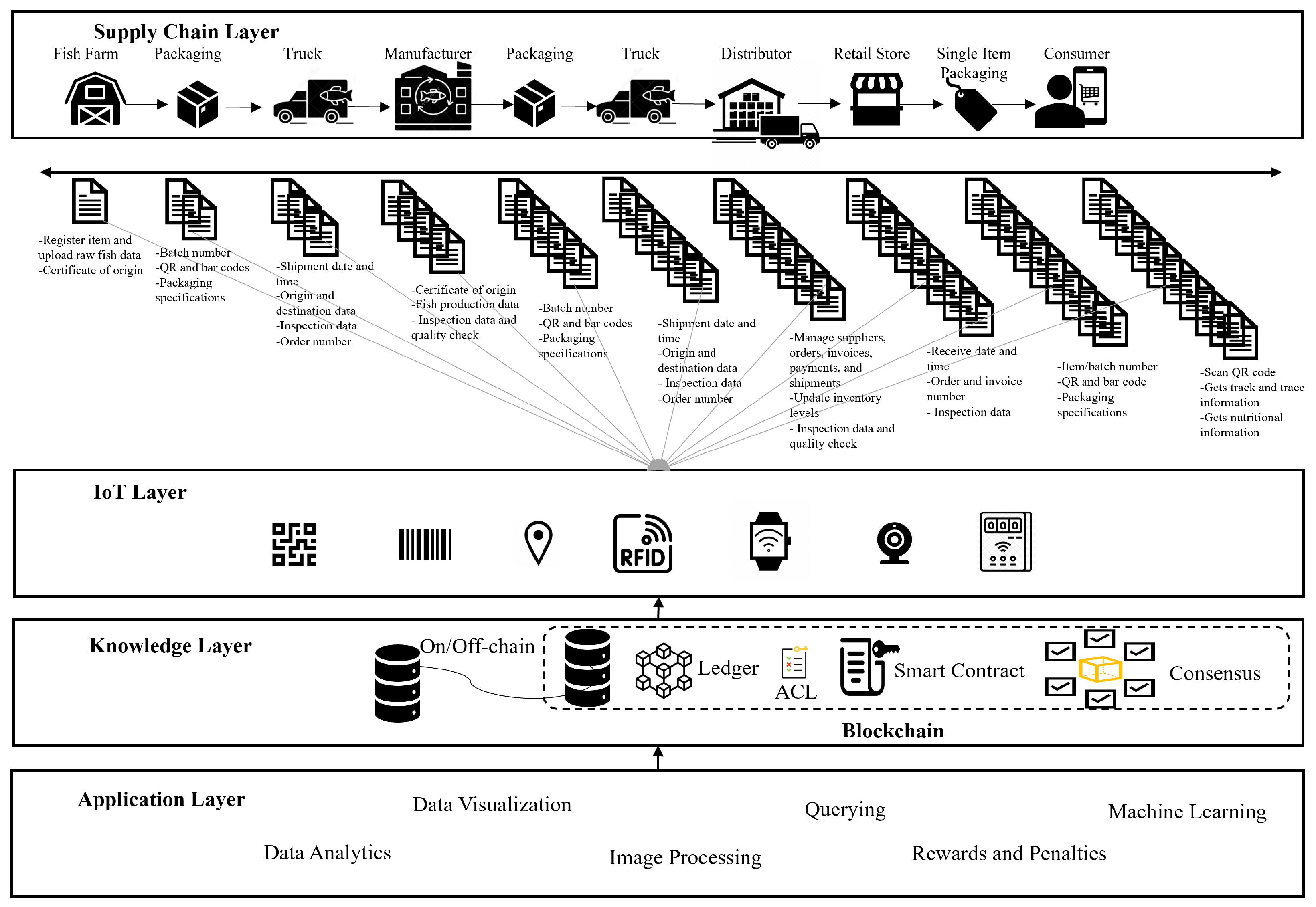 Sensors 23 05136 g002 Sensors 23 05136 g002