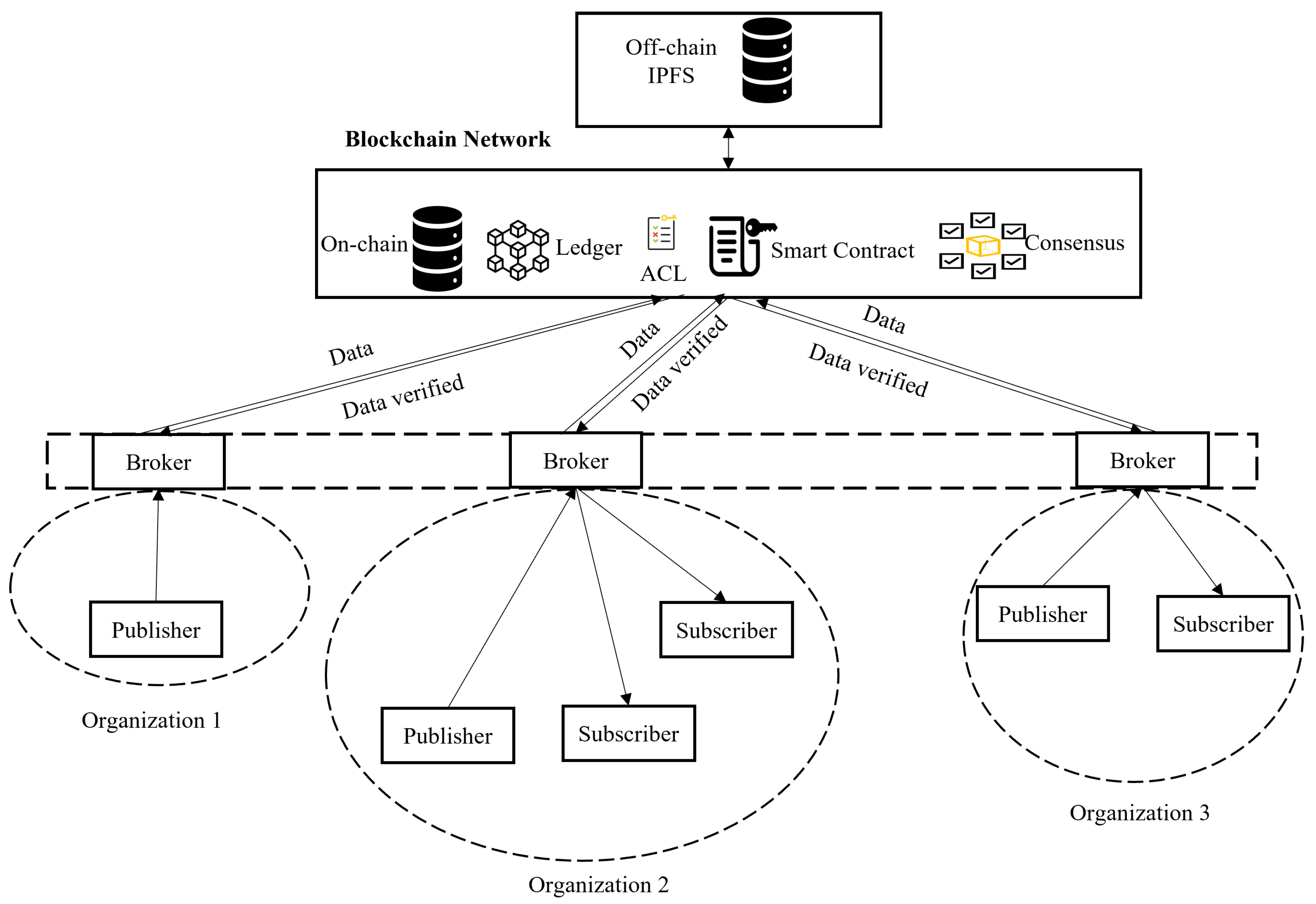 Sensors 23 05136 g006 Sensors 23 05136 g006