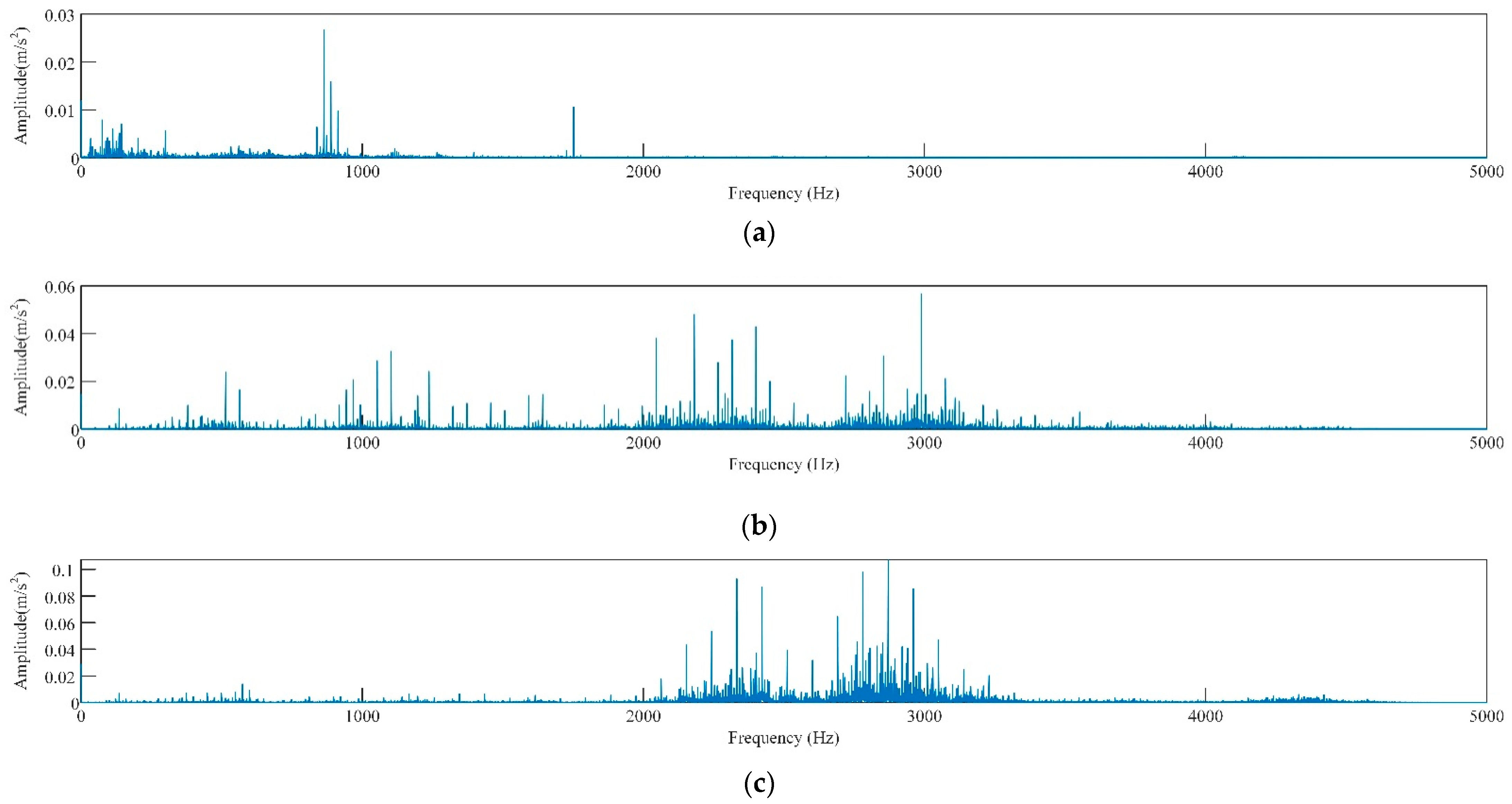Sensors 23 05137 g005a
