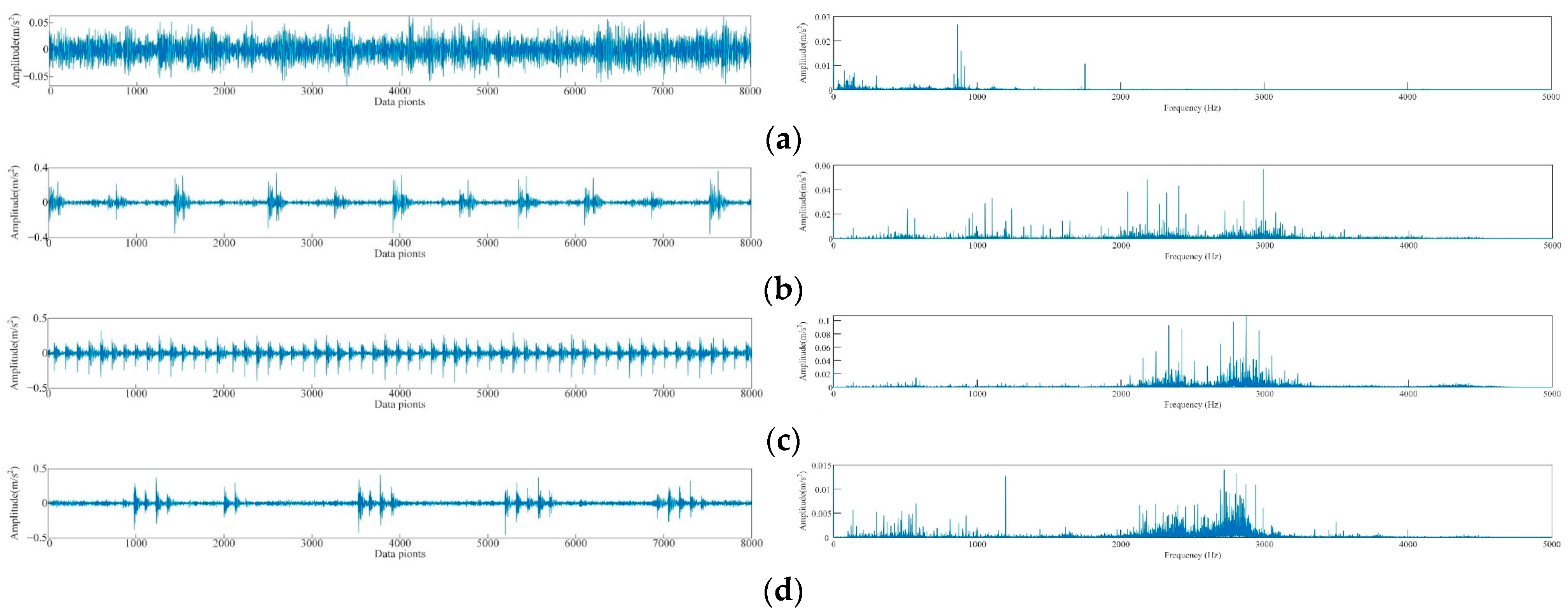 Sensors 23 05137 g009