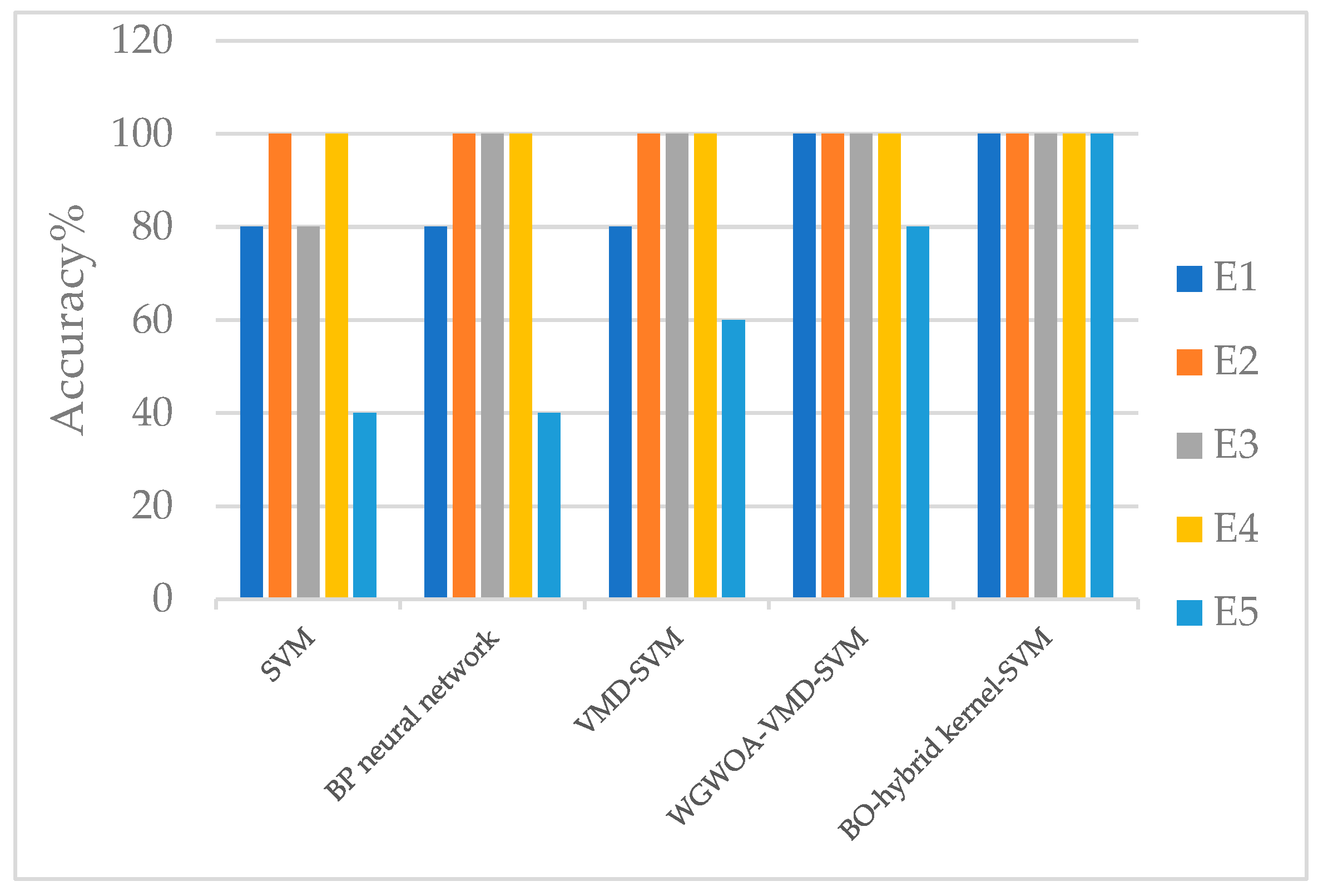 Sensors 23 05137 g017