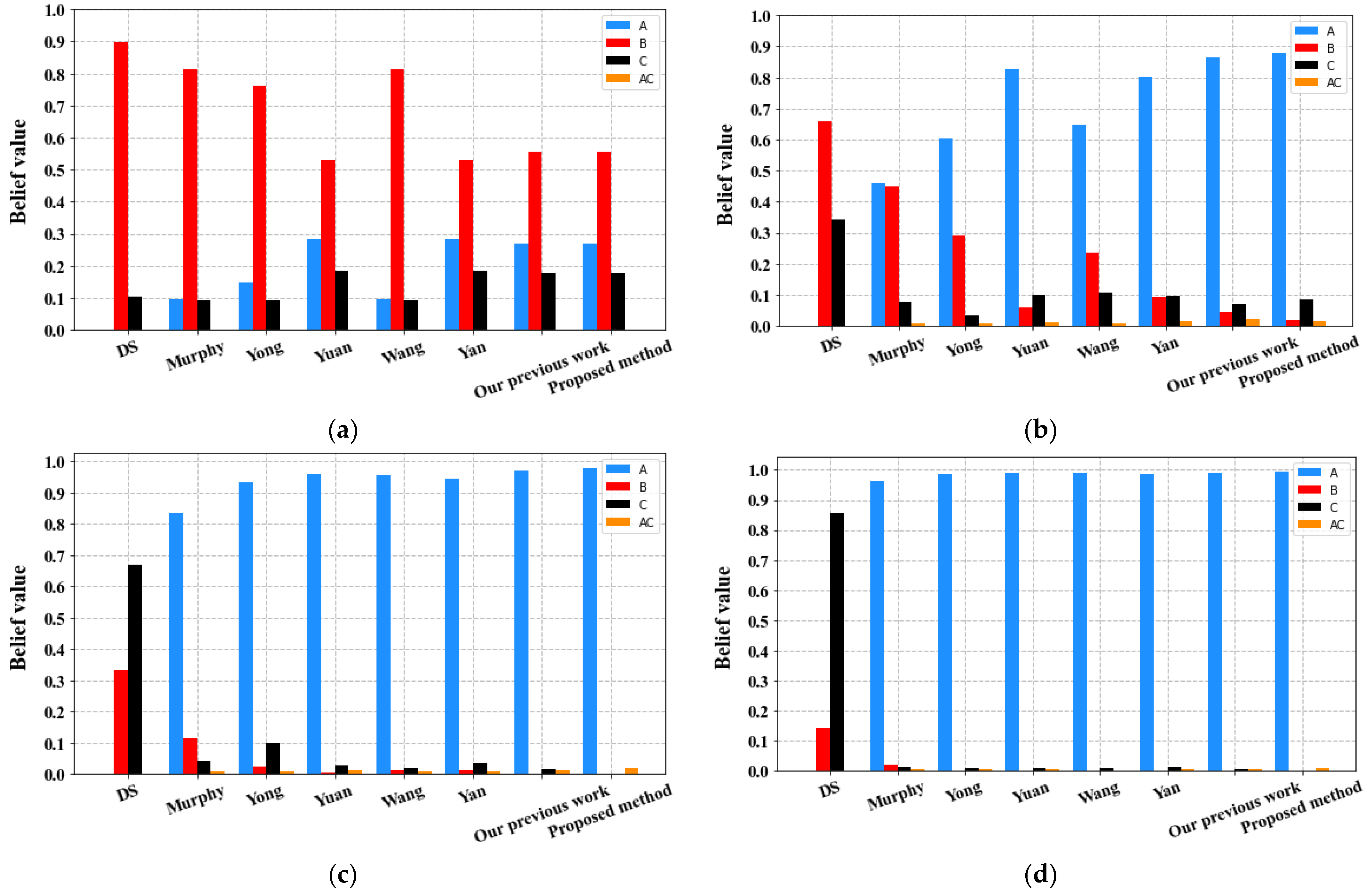 Sensors 23 05141 g002