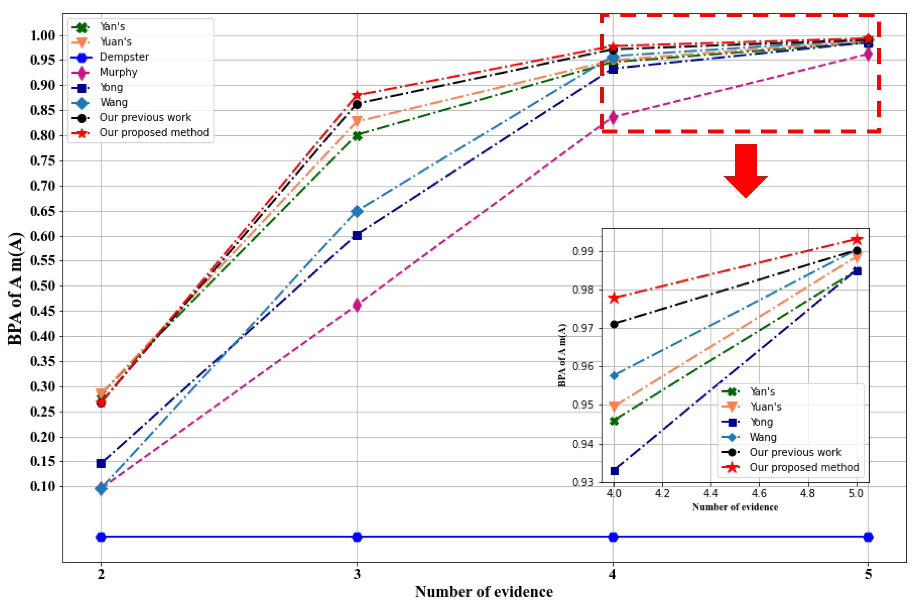 Sensors 23 05141 g003