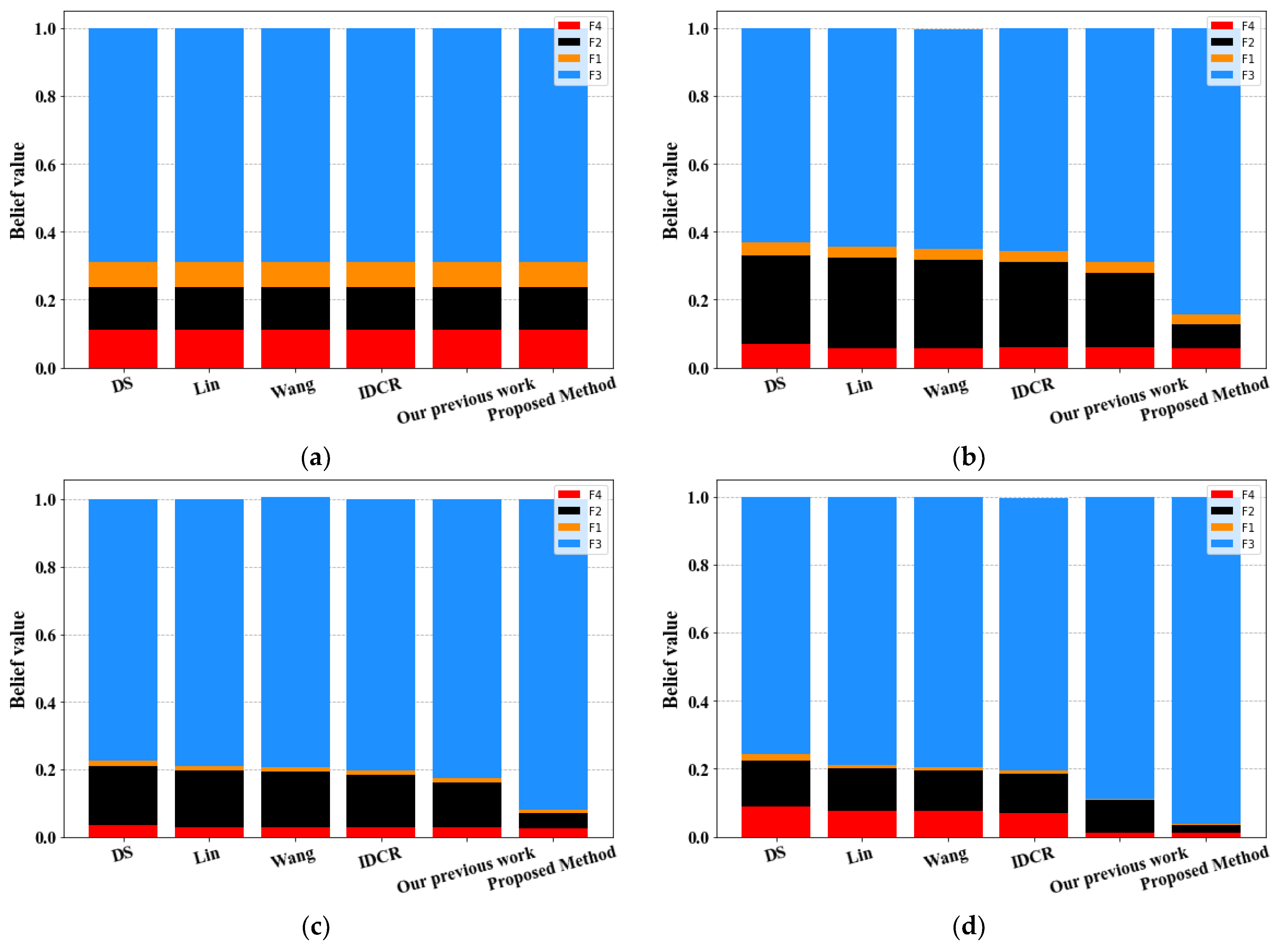 Sensors 23 05141 g004