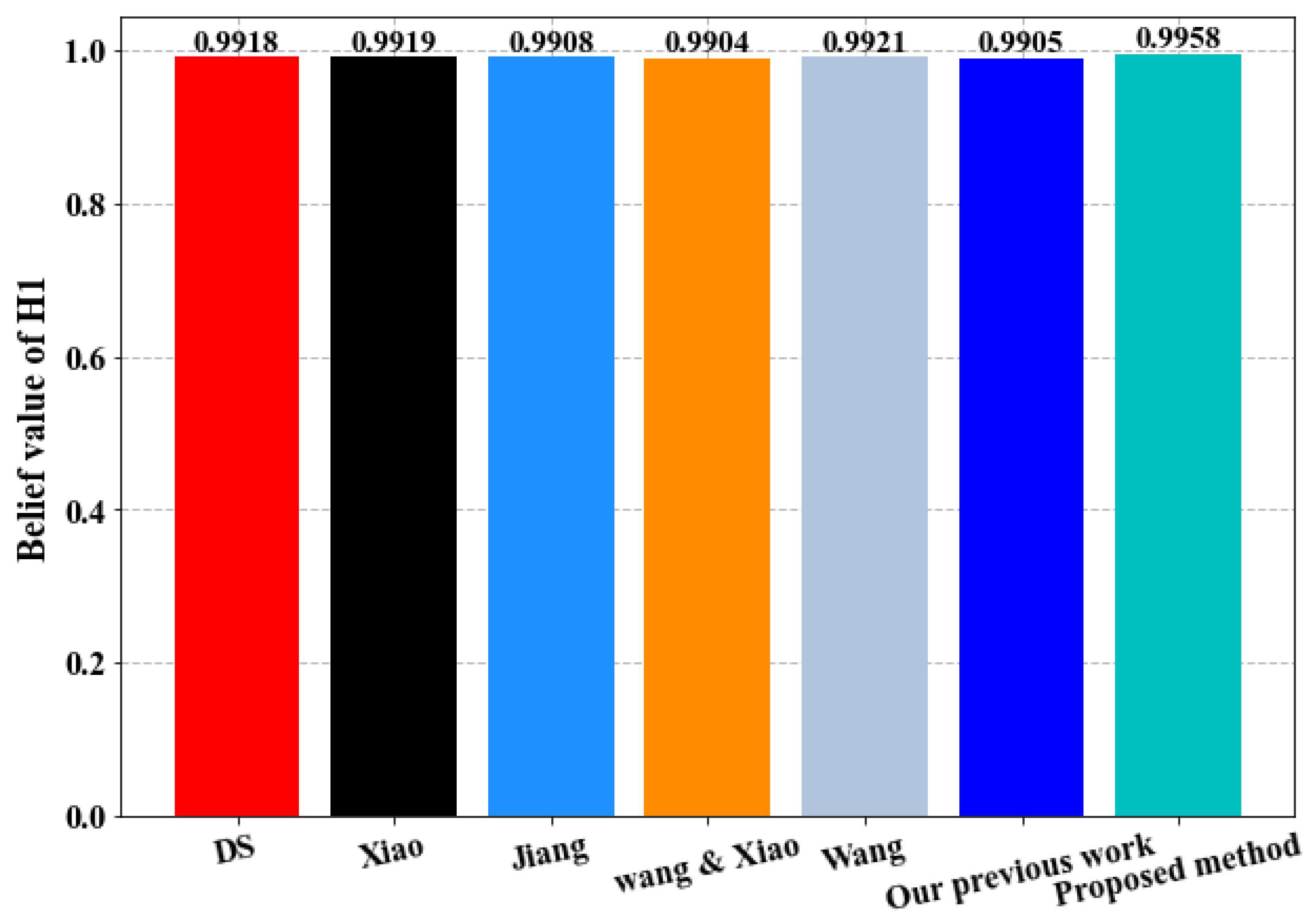 Sensors 23 05141 g007