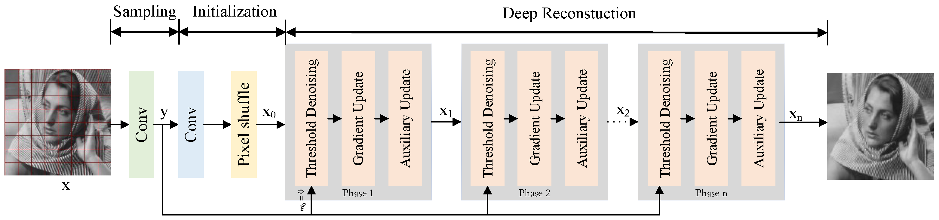 Sensors 23 05142 g001