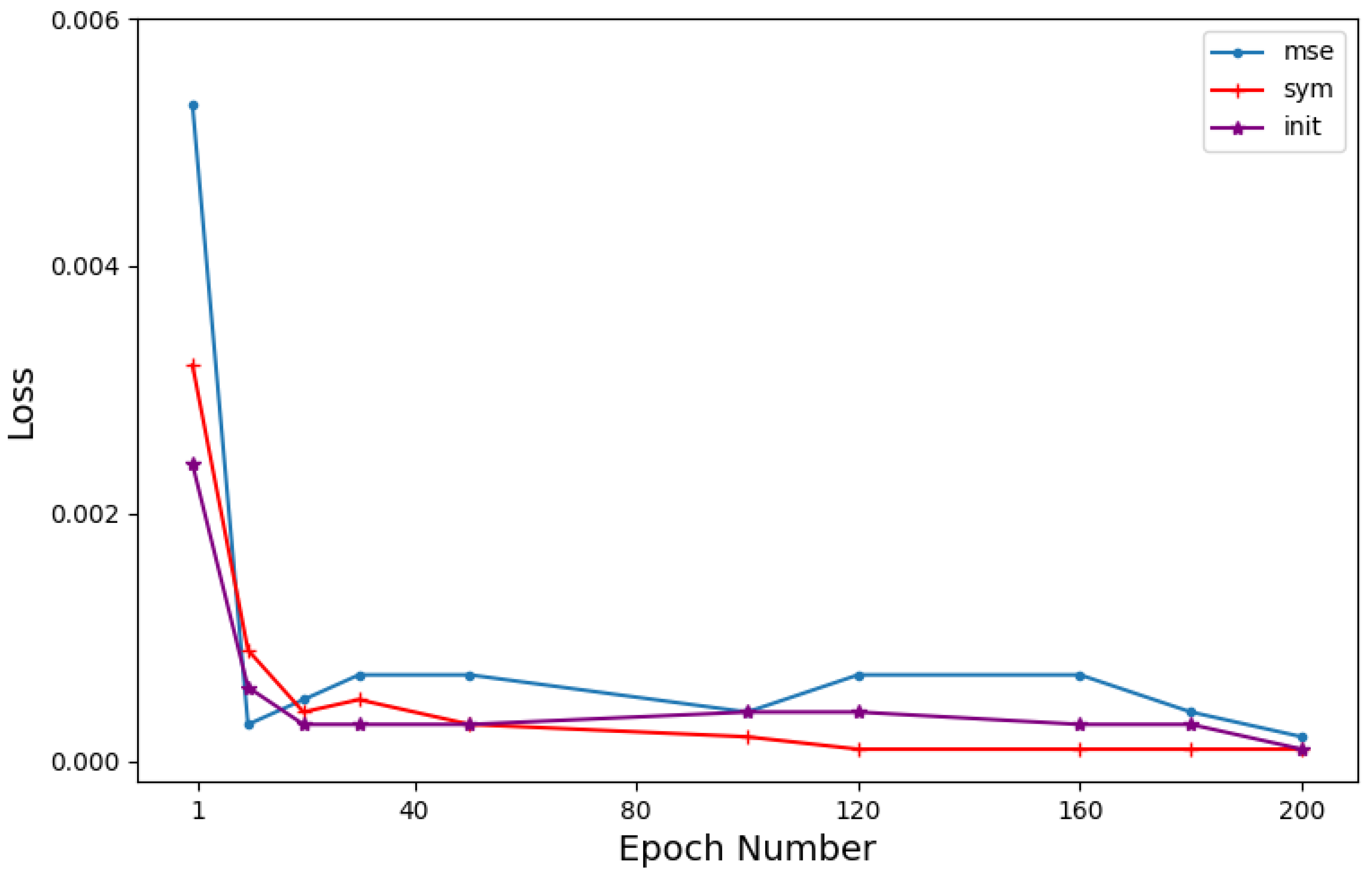 Sensors 23 05142 g005