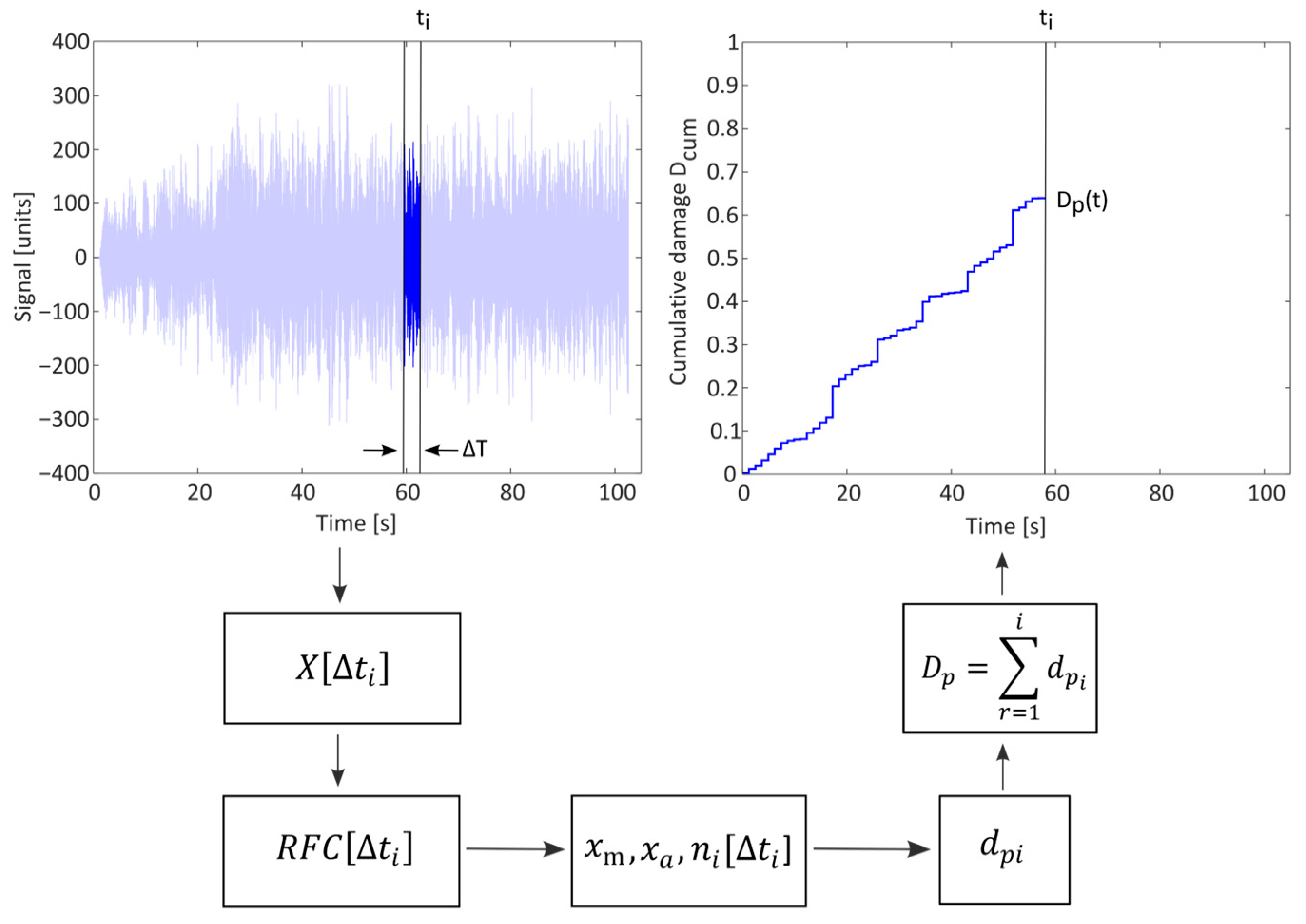 Sensors 23 05143 g002
