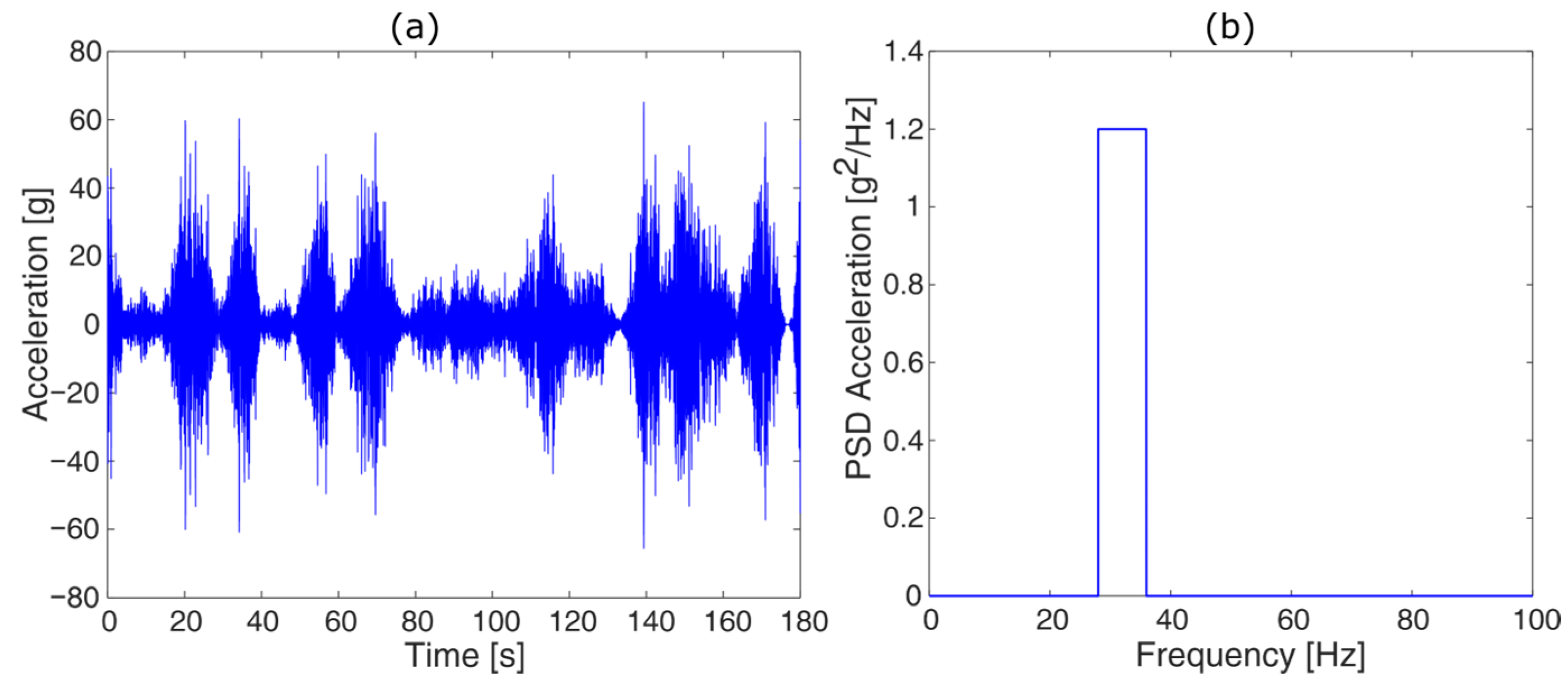 Sensors 23 05143 g003