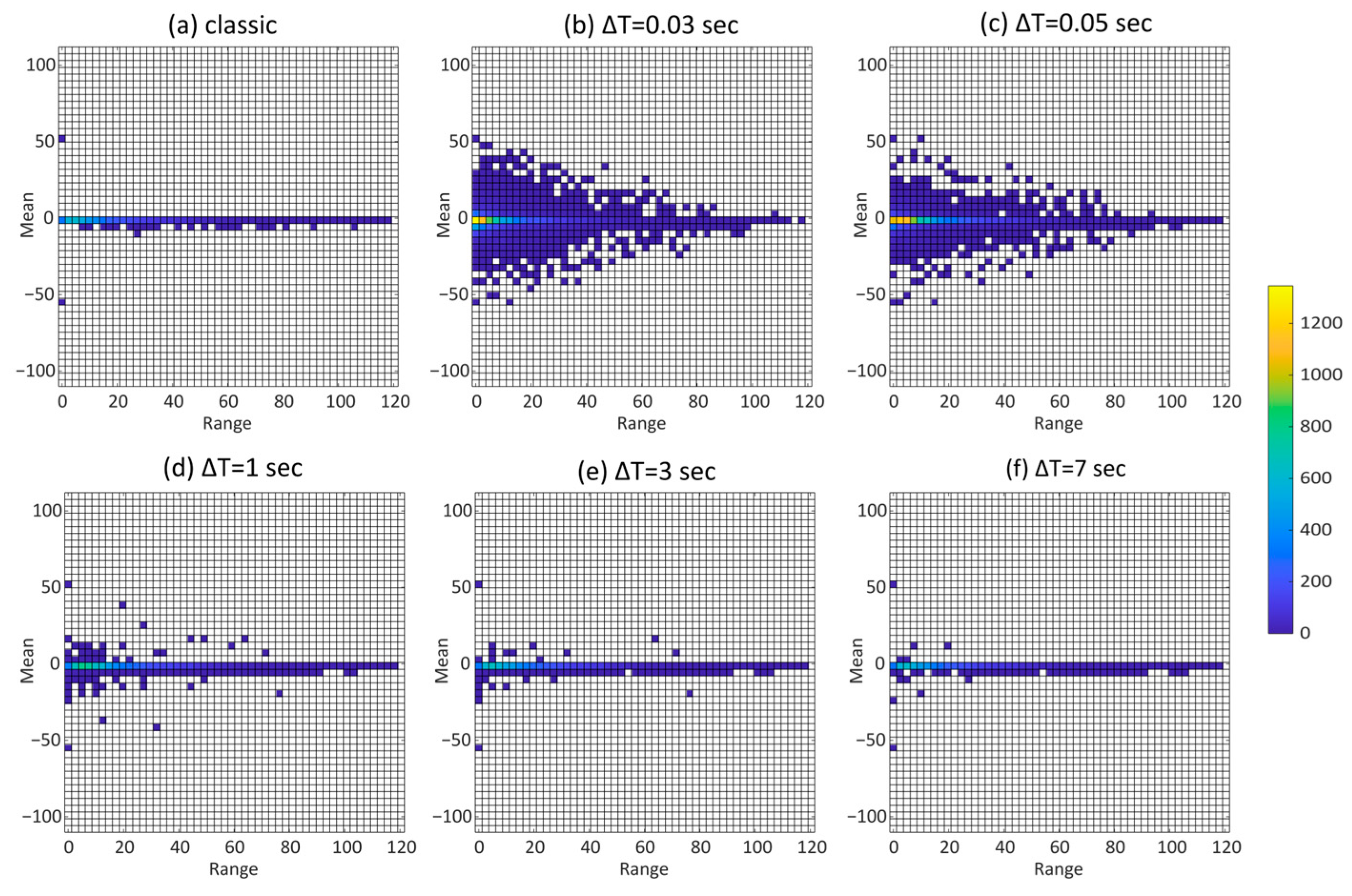 Sensors 23 05143 g005