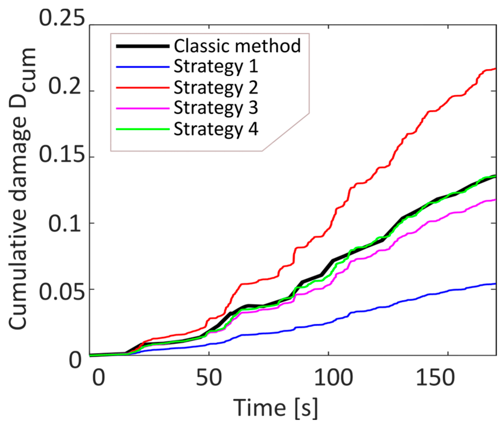 Sensors 23 05143 g006
