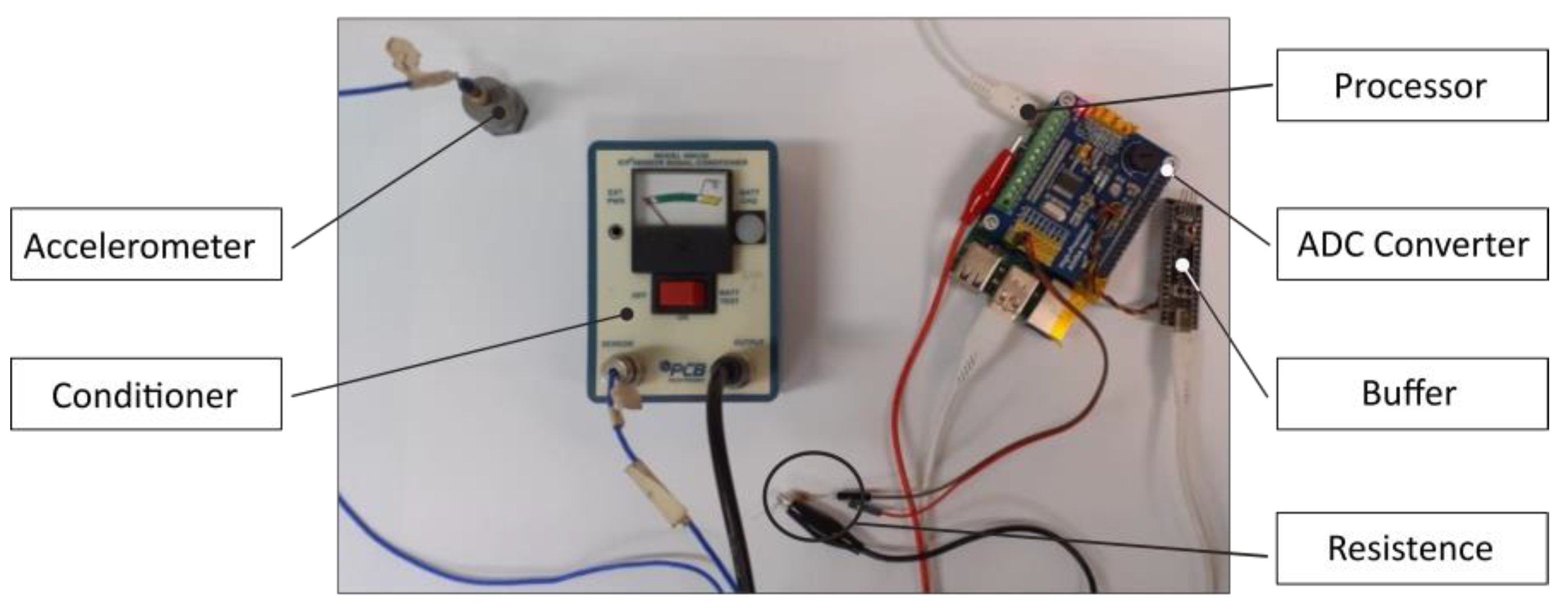 Sensors 23 05143 g009