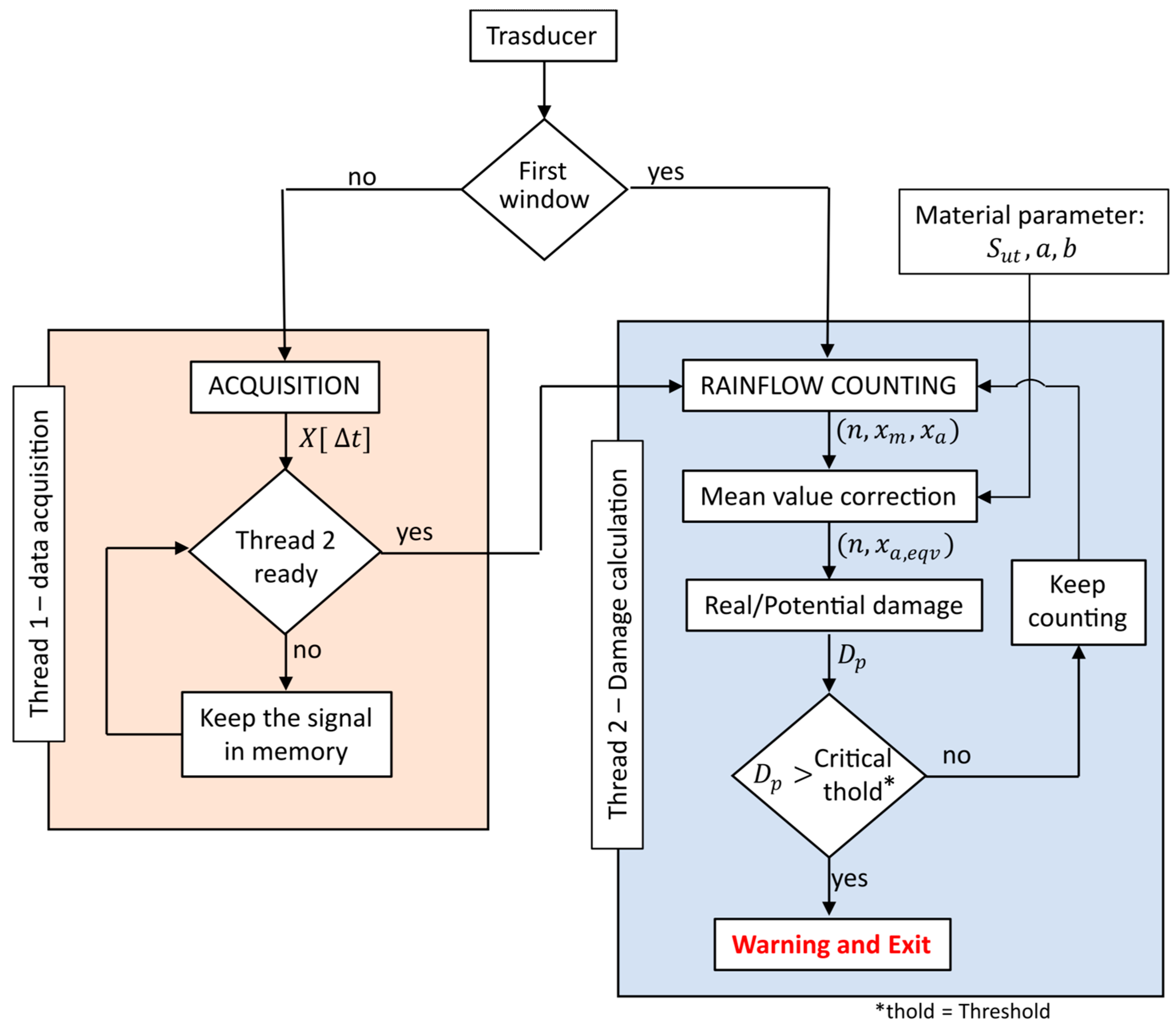 Sensors 23 05143 g010