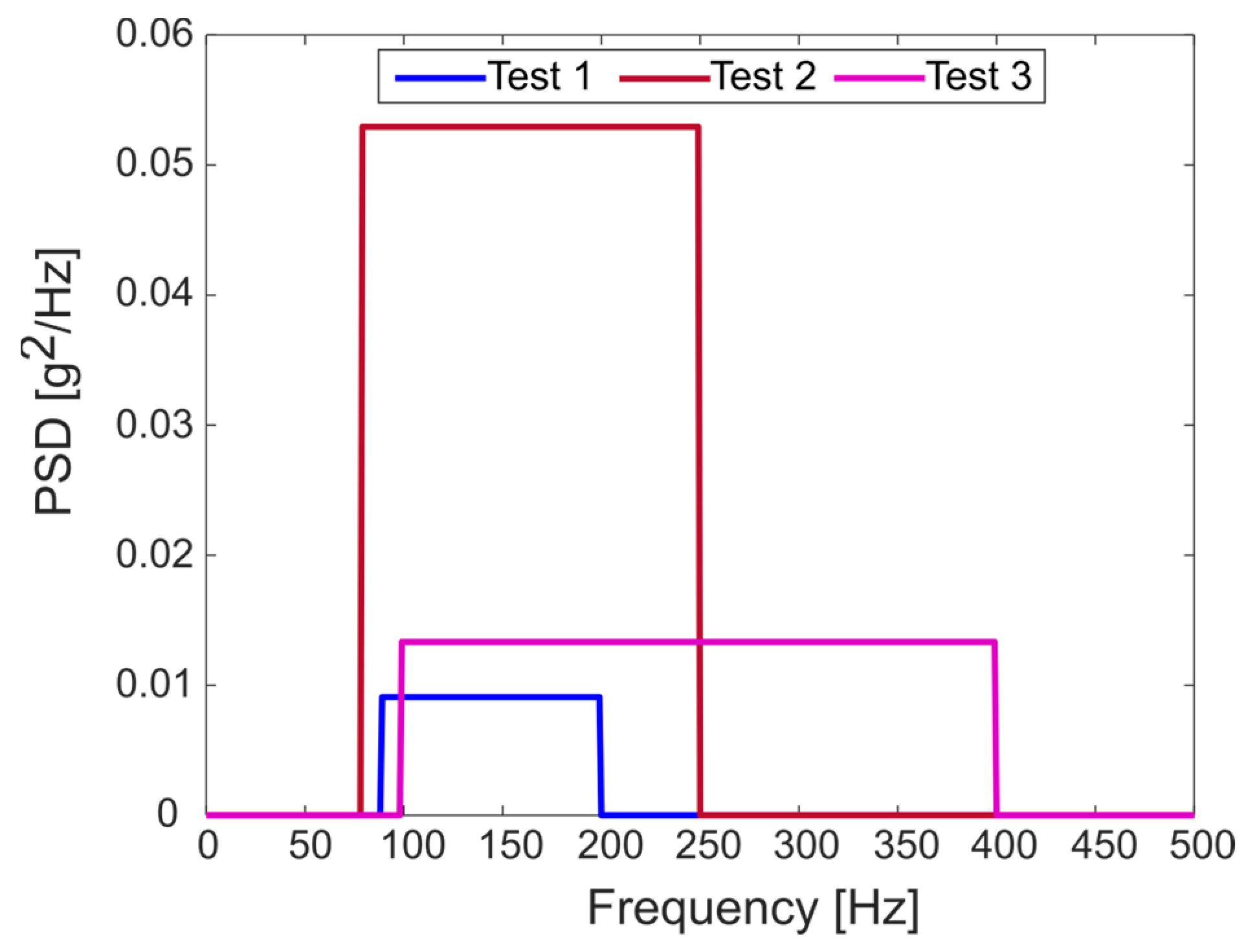Sensors 23 05143 g012