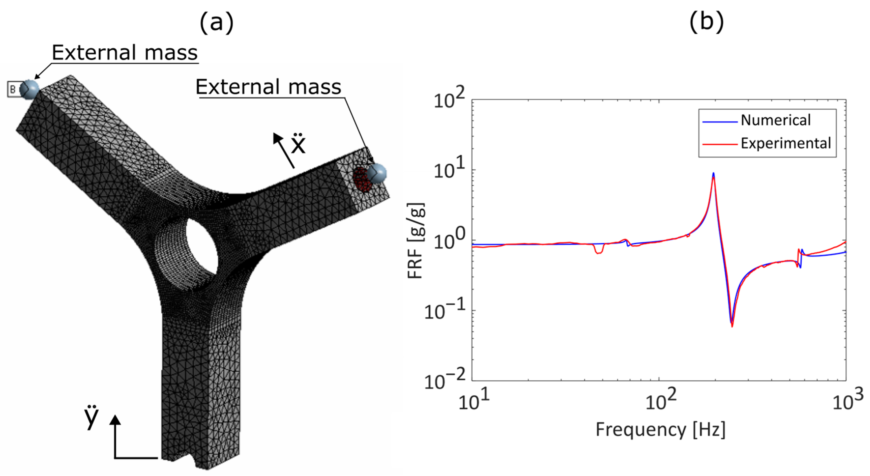 Sensors 23 05143 g013