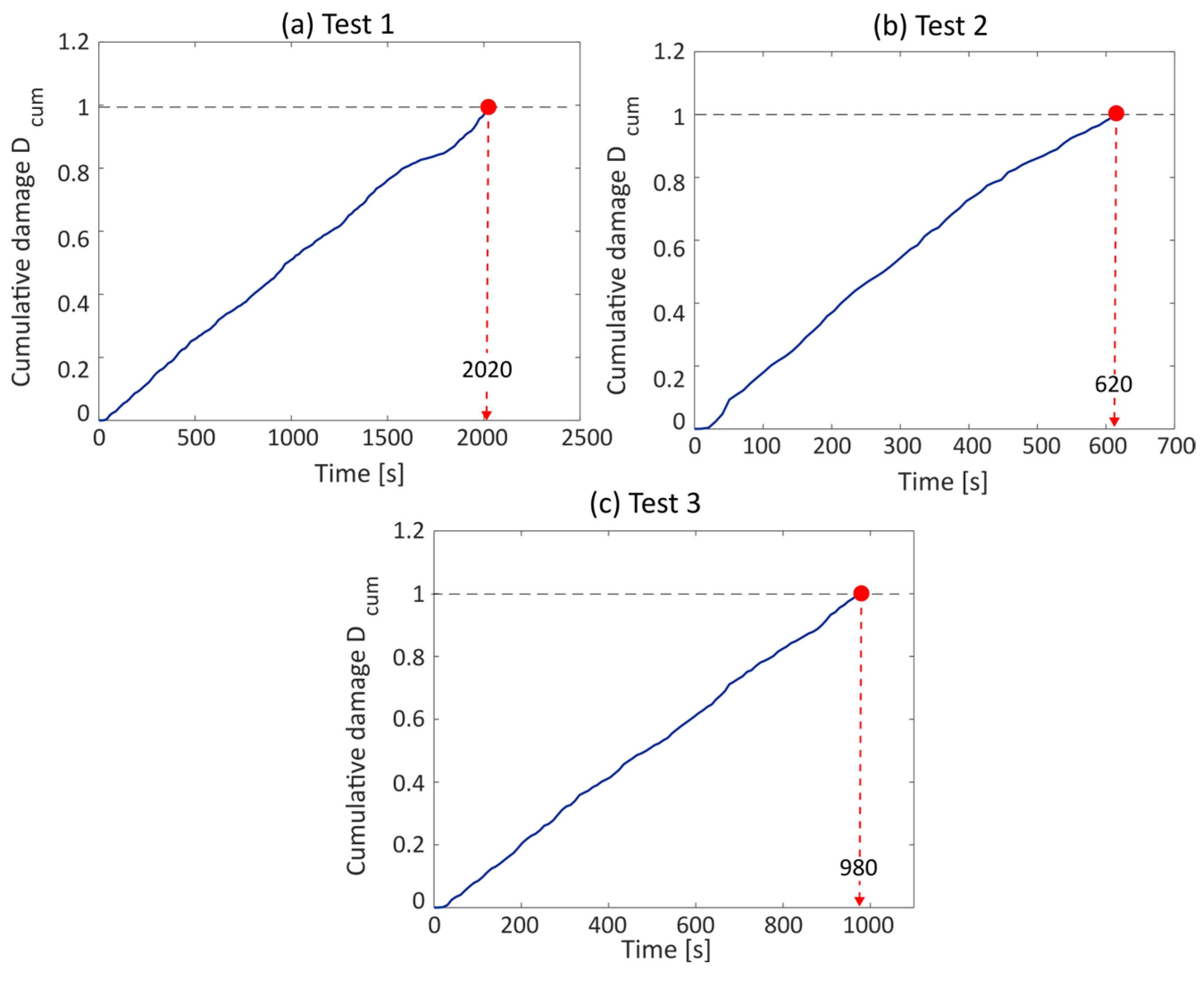 Sensors 23 05143 g016