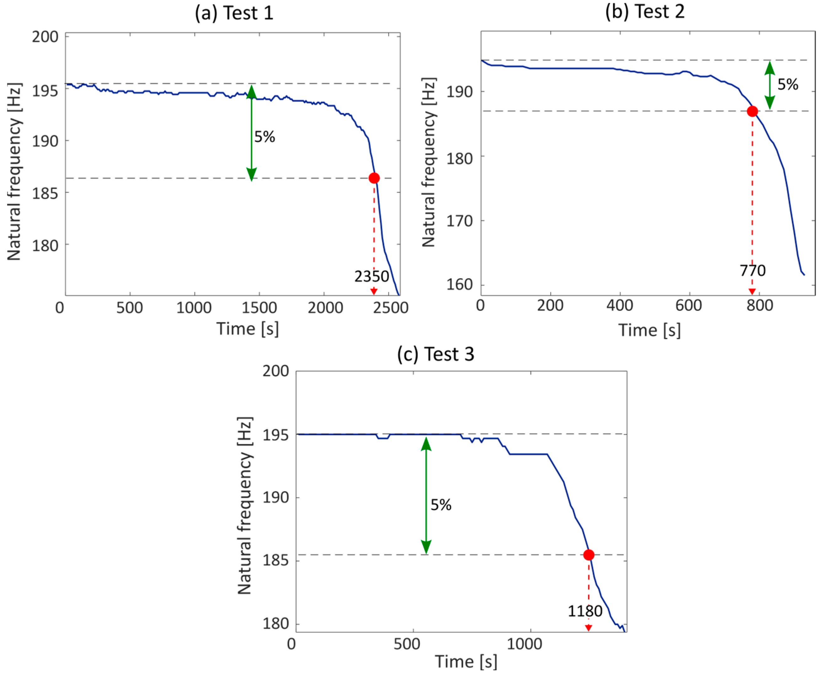 Sensors 23 05143 g017