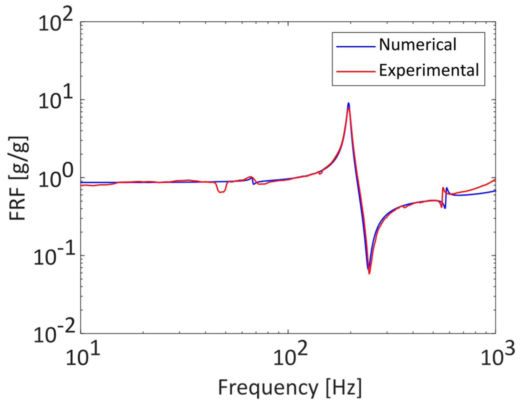 Sensors 23 05143 g0a3