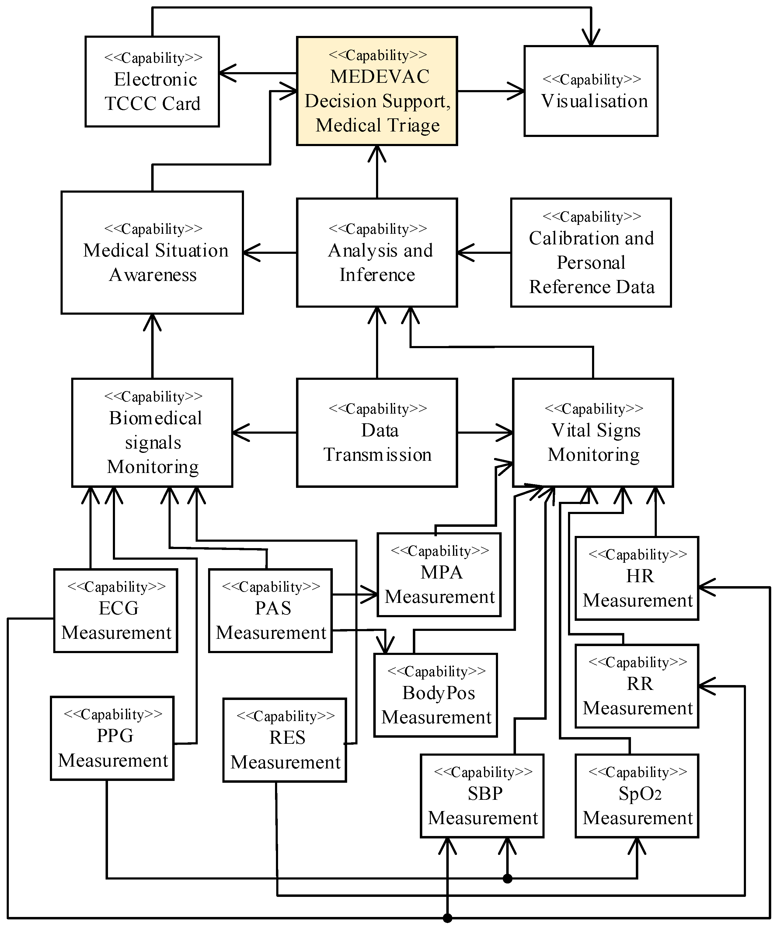 Sensors 23 05144 g001
