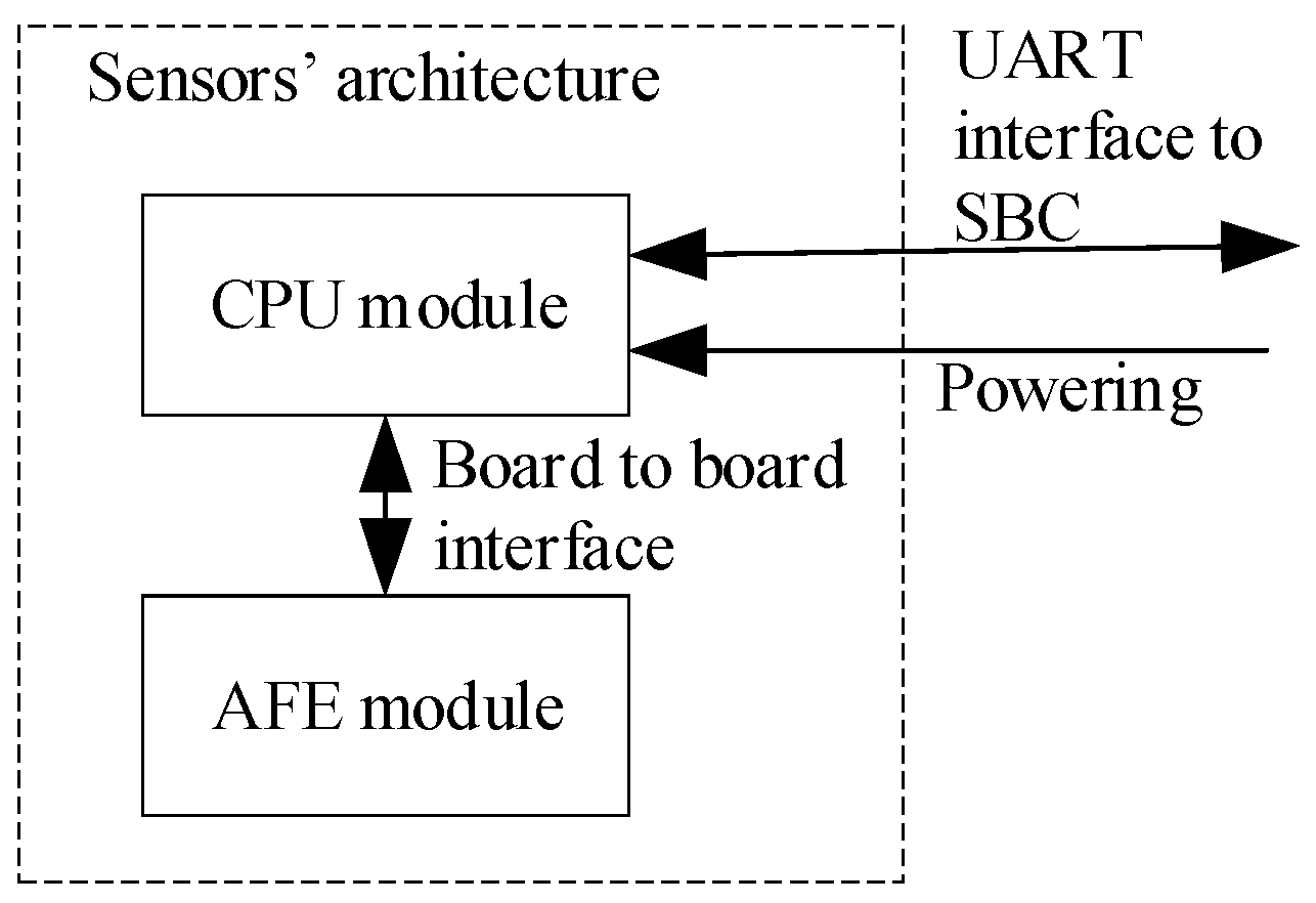 Sensors 23 05144 g007