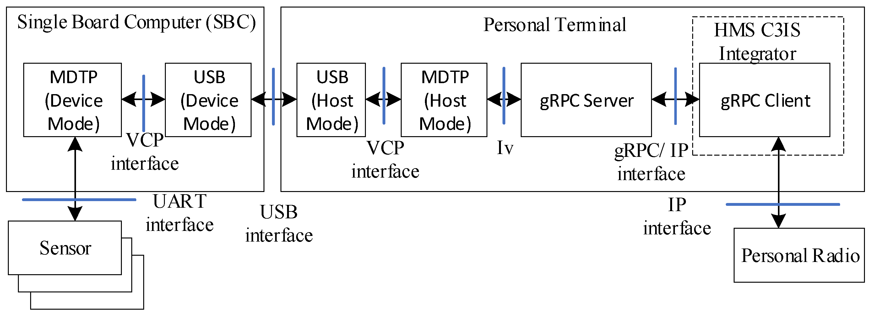Sensors 23 05144 g010