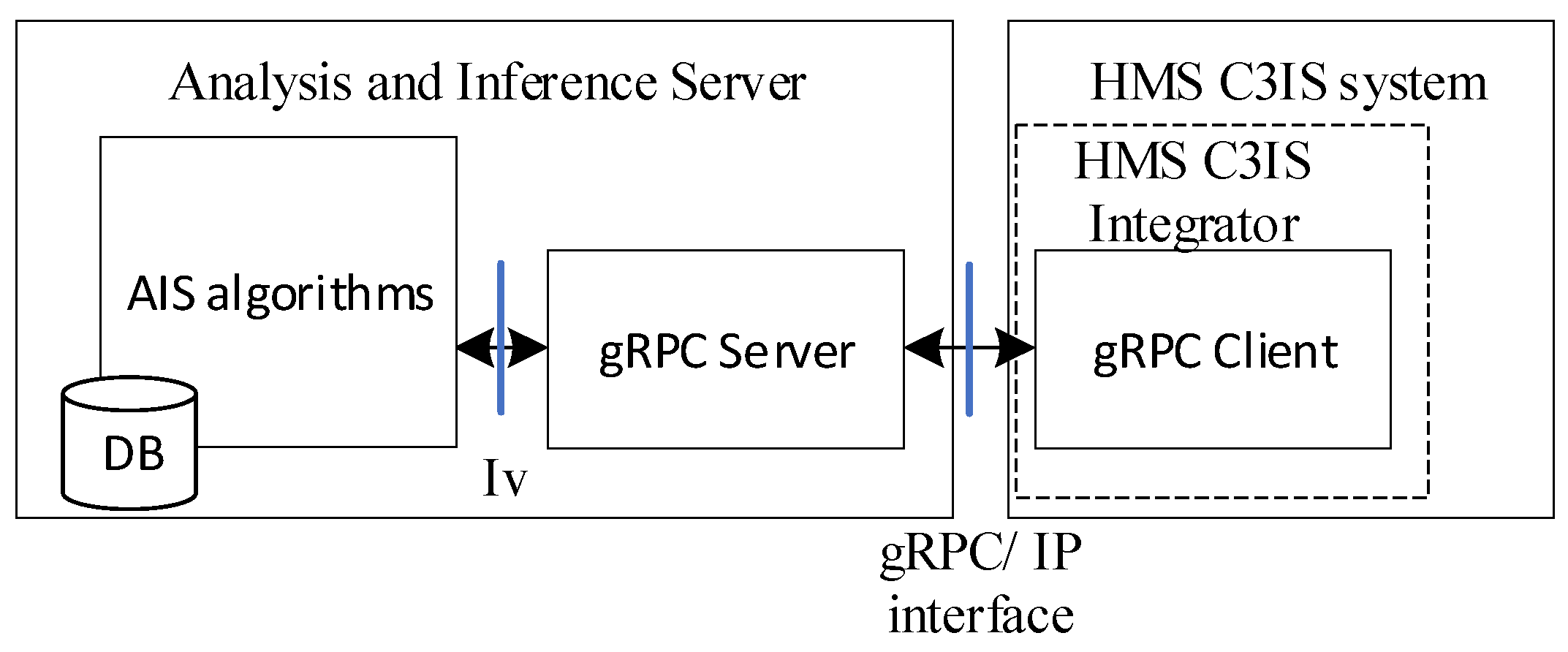 Sensors 23 05144 g012