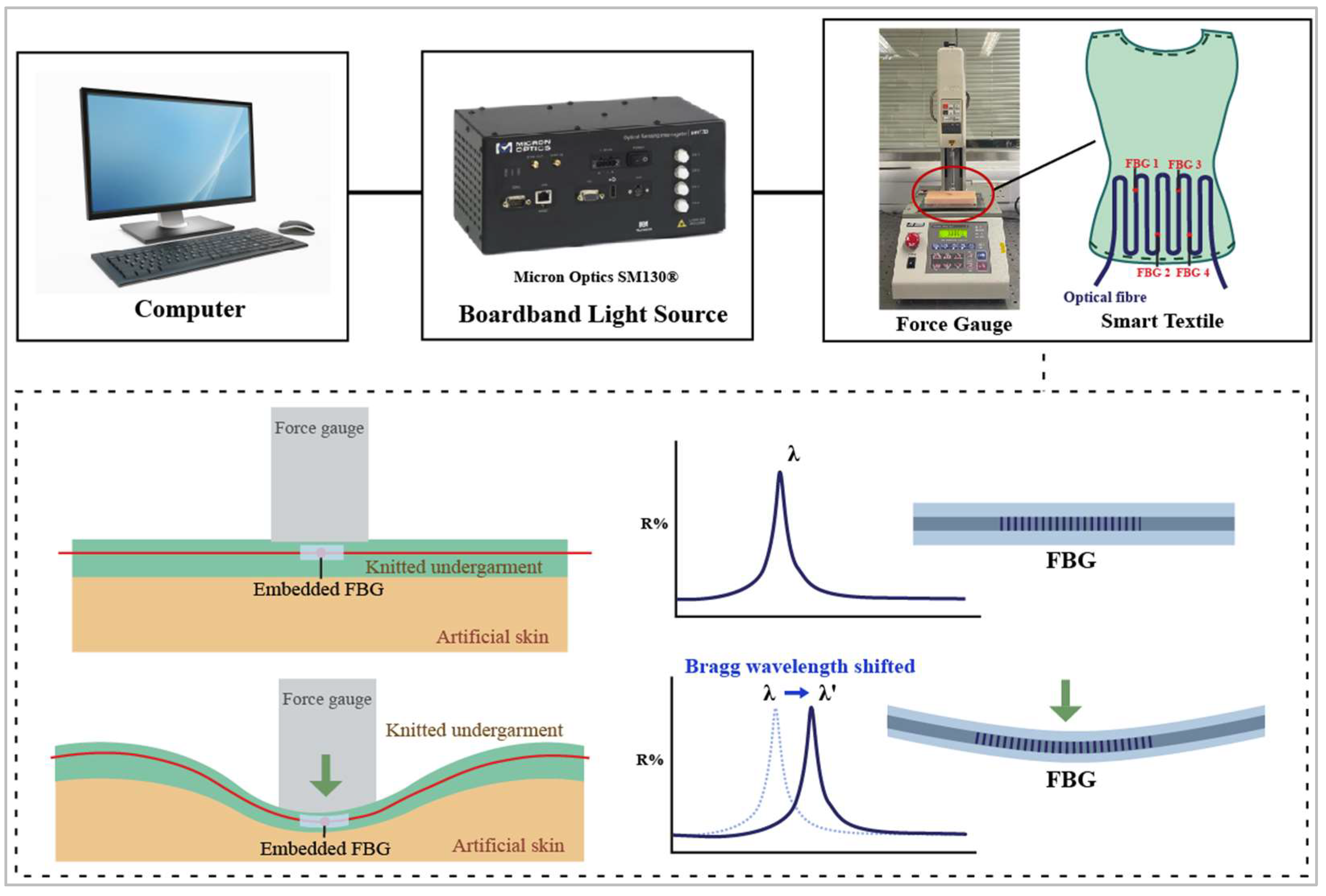 Sensors 23 05145 g003 Sensors 23 05145 g003