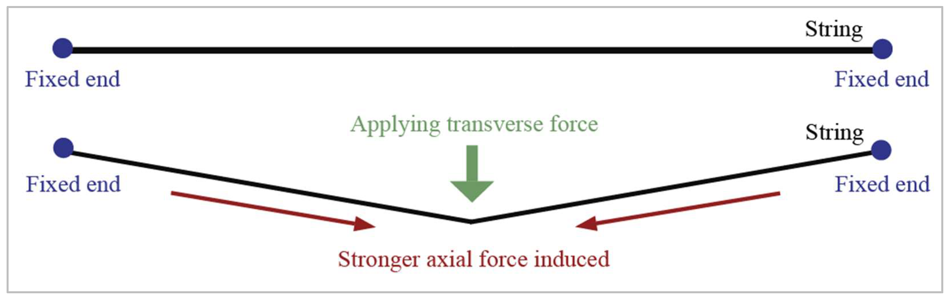 Sensors 23 05145 g004 Sensors 23 05145 g004
