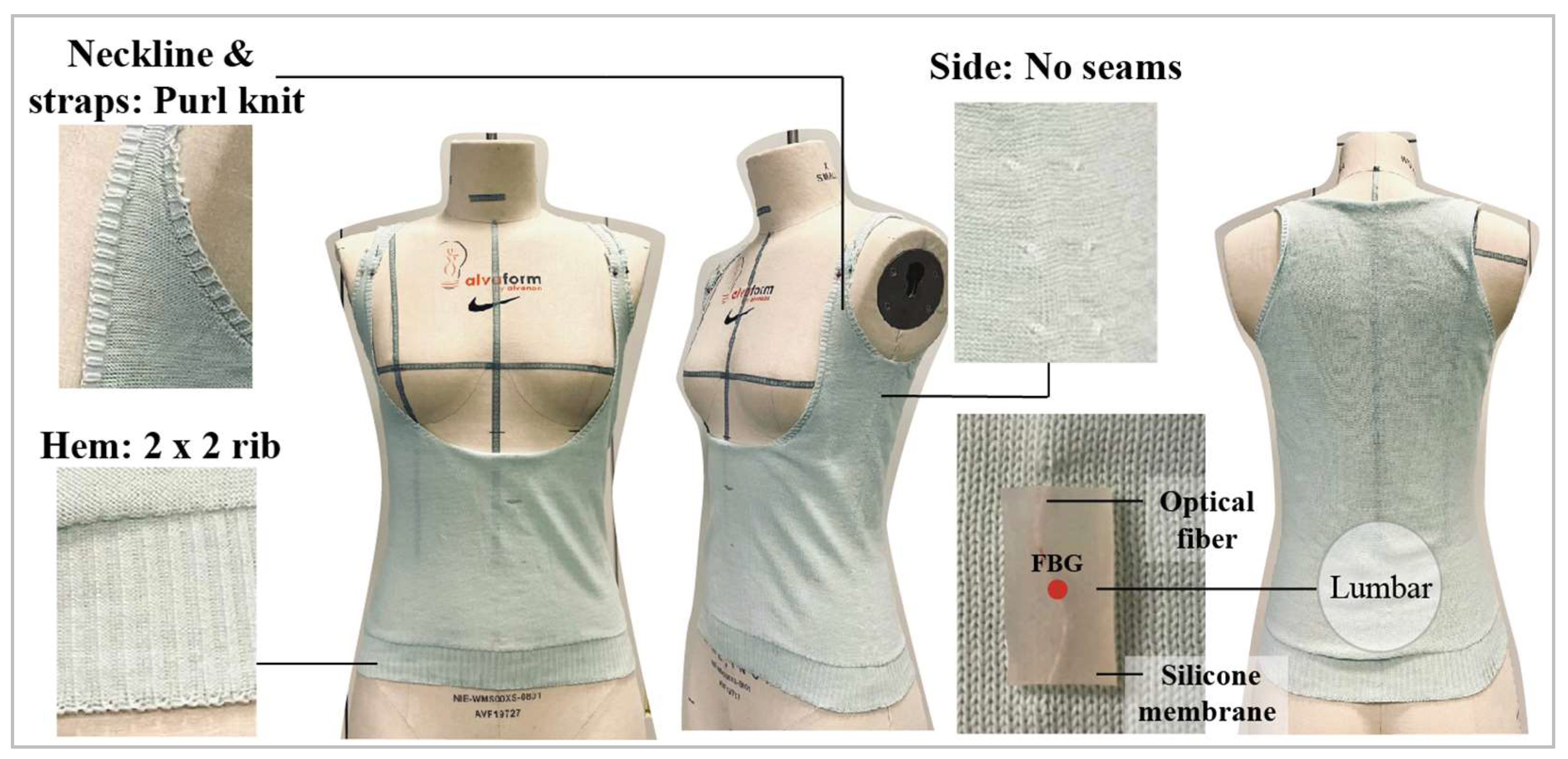 Sensors 23 05145 g006 Sensors 23 05145 g006