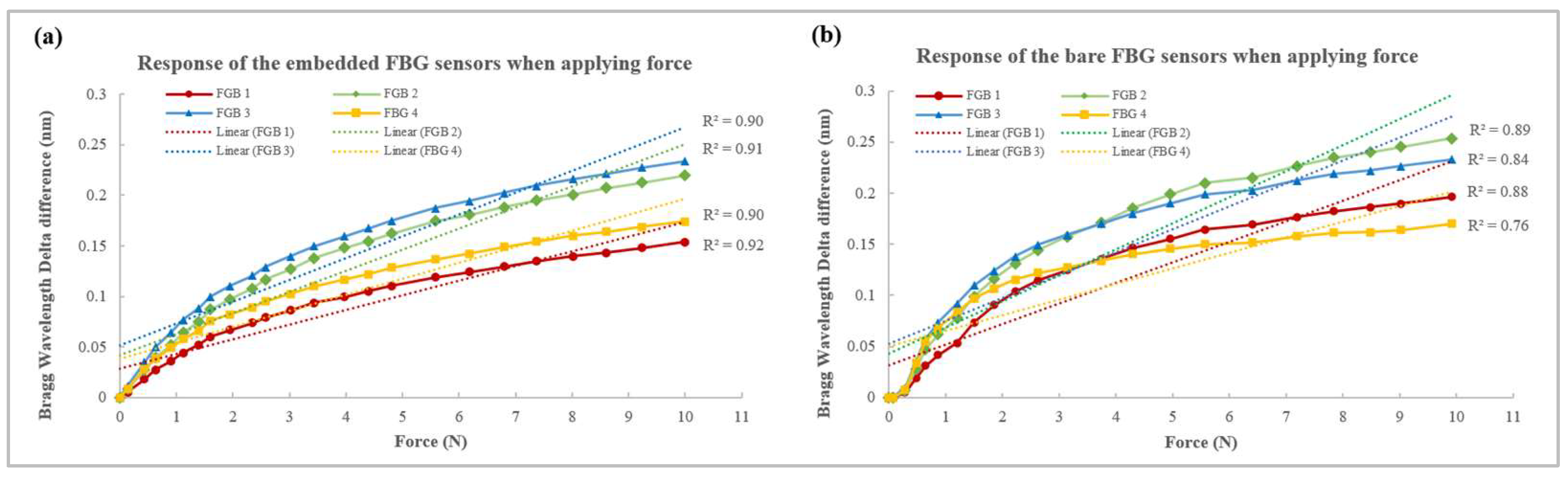 Sensors 23 05145 g007 Sensors 23 05145 g007
