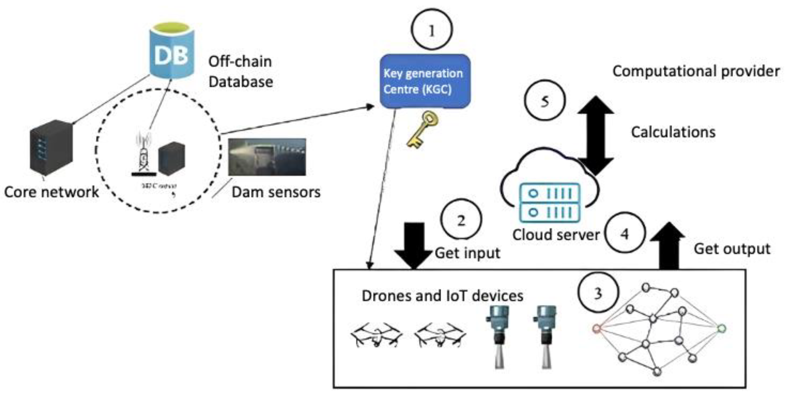 Sensors 23 05148 g006