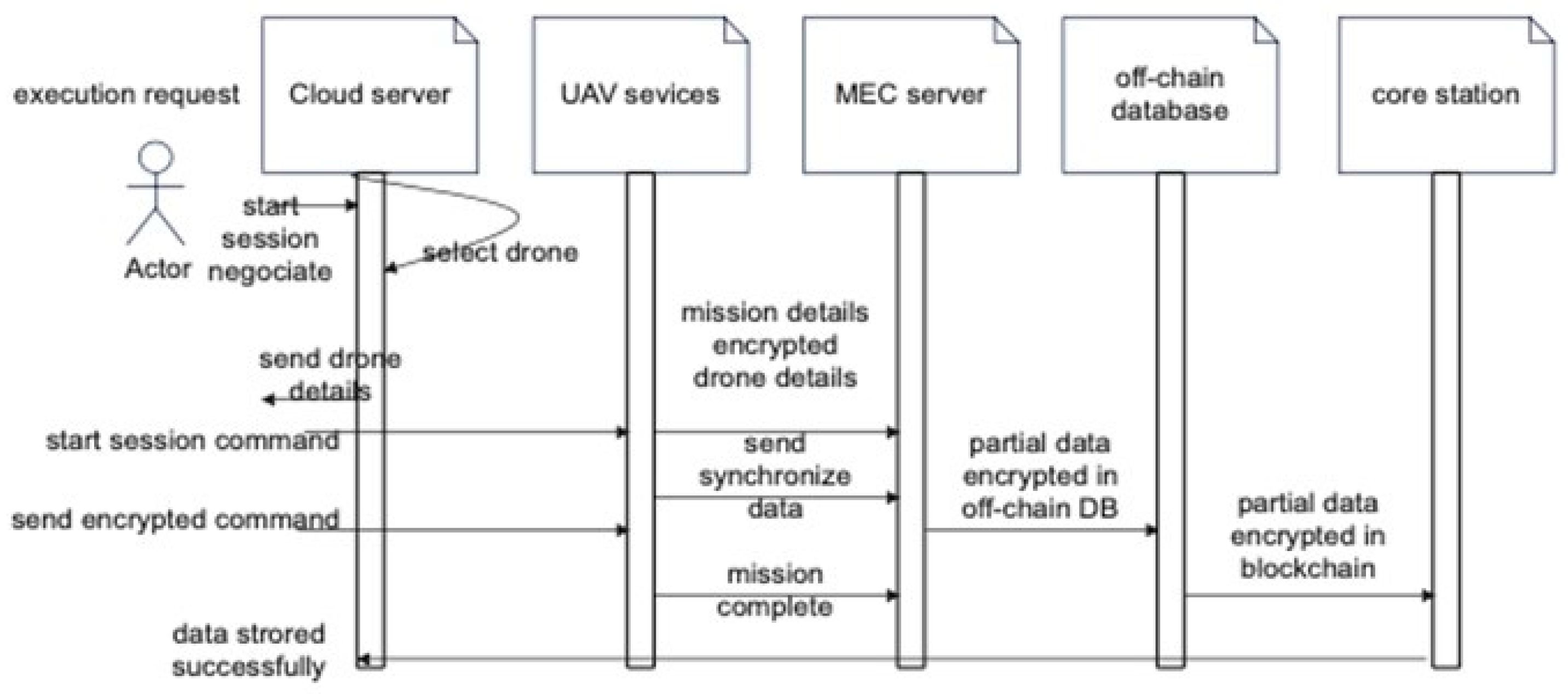 Sensors 23 05148 g008