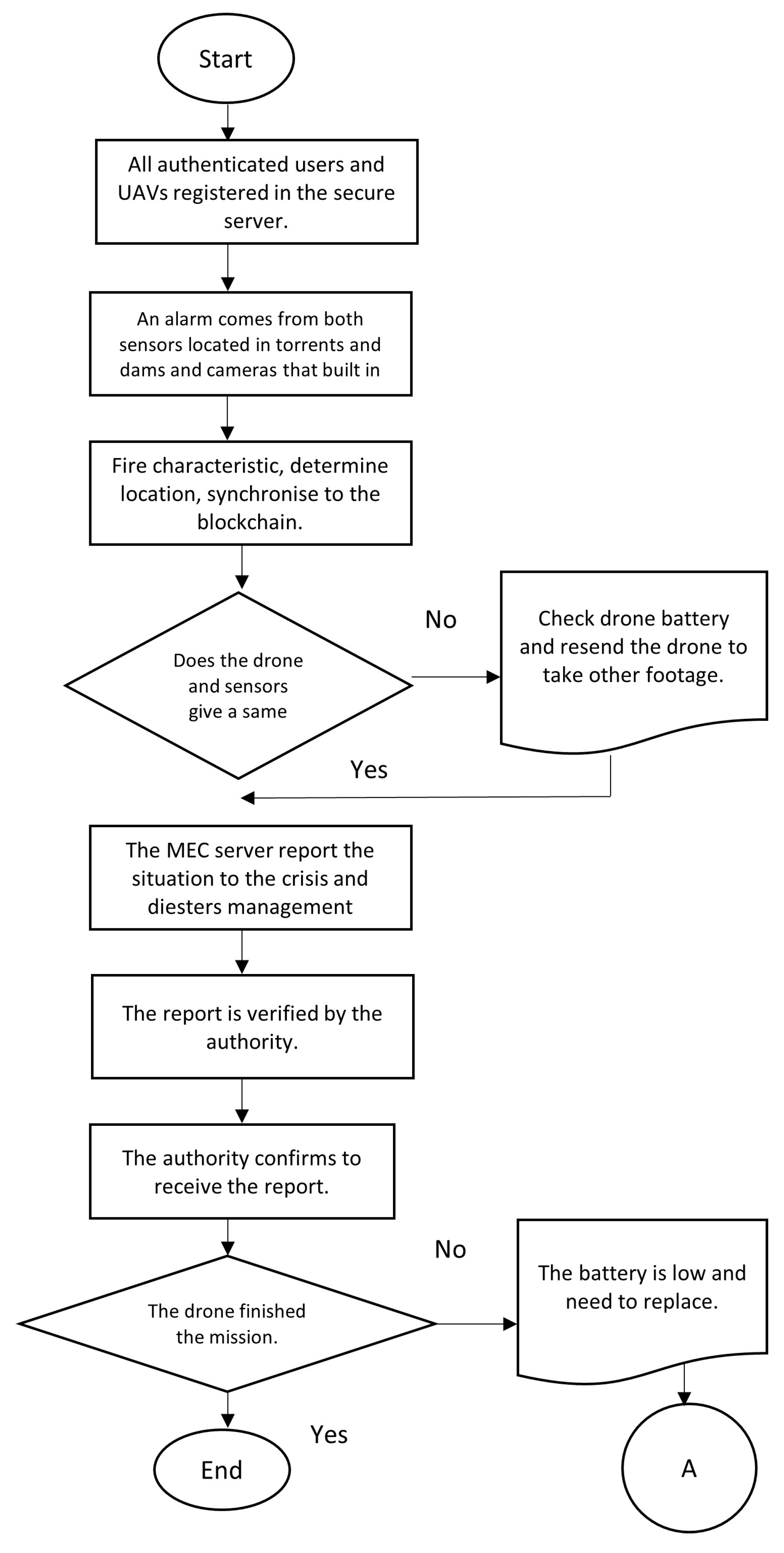 Sensors 23 05148 g009a