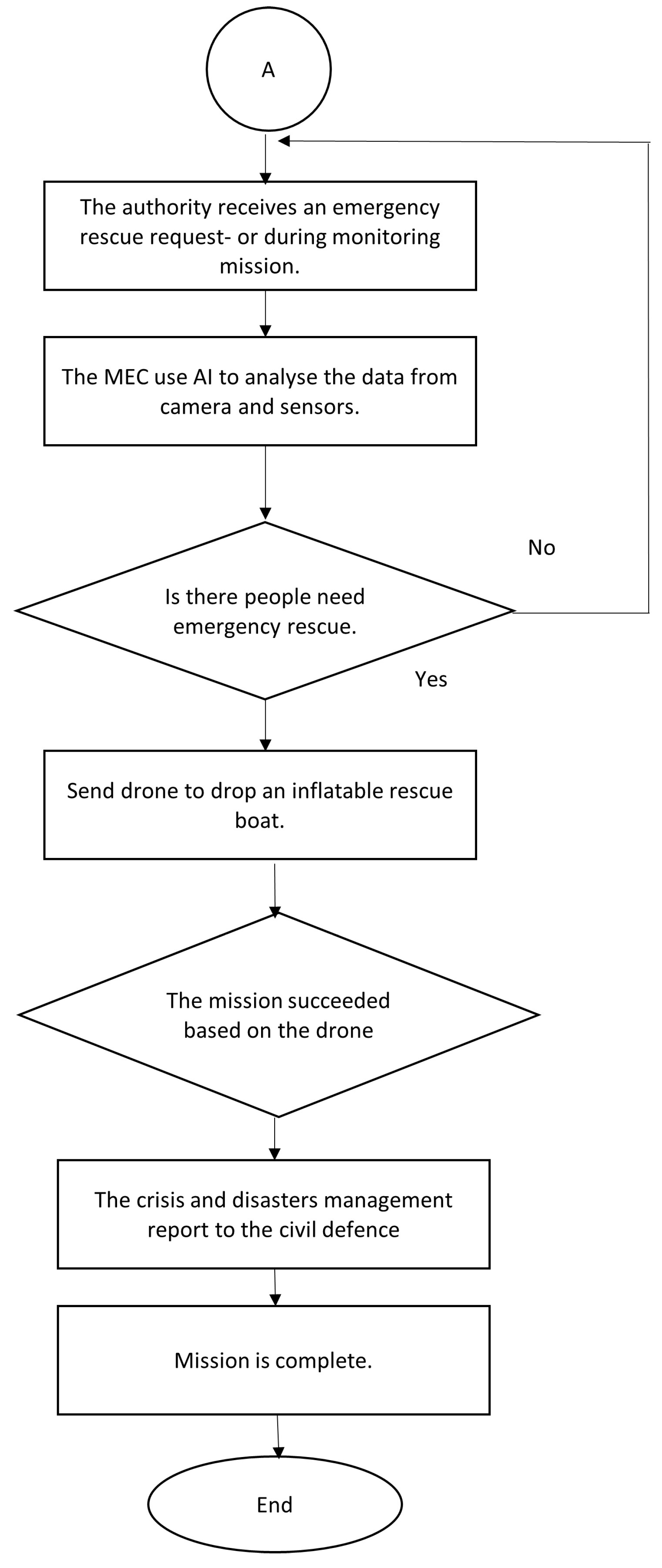 Sensors 23 05148 g009b