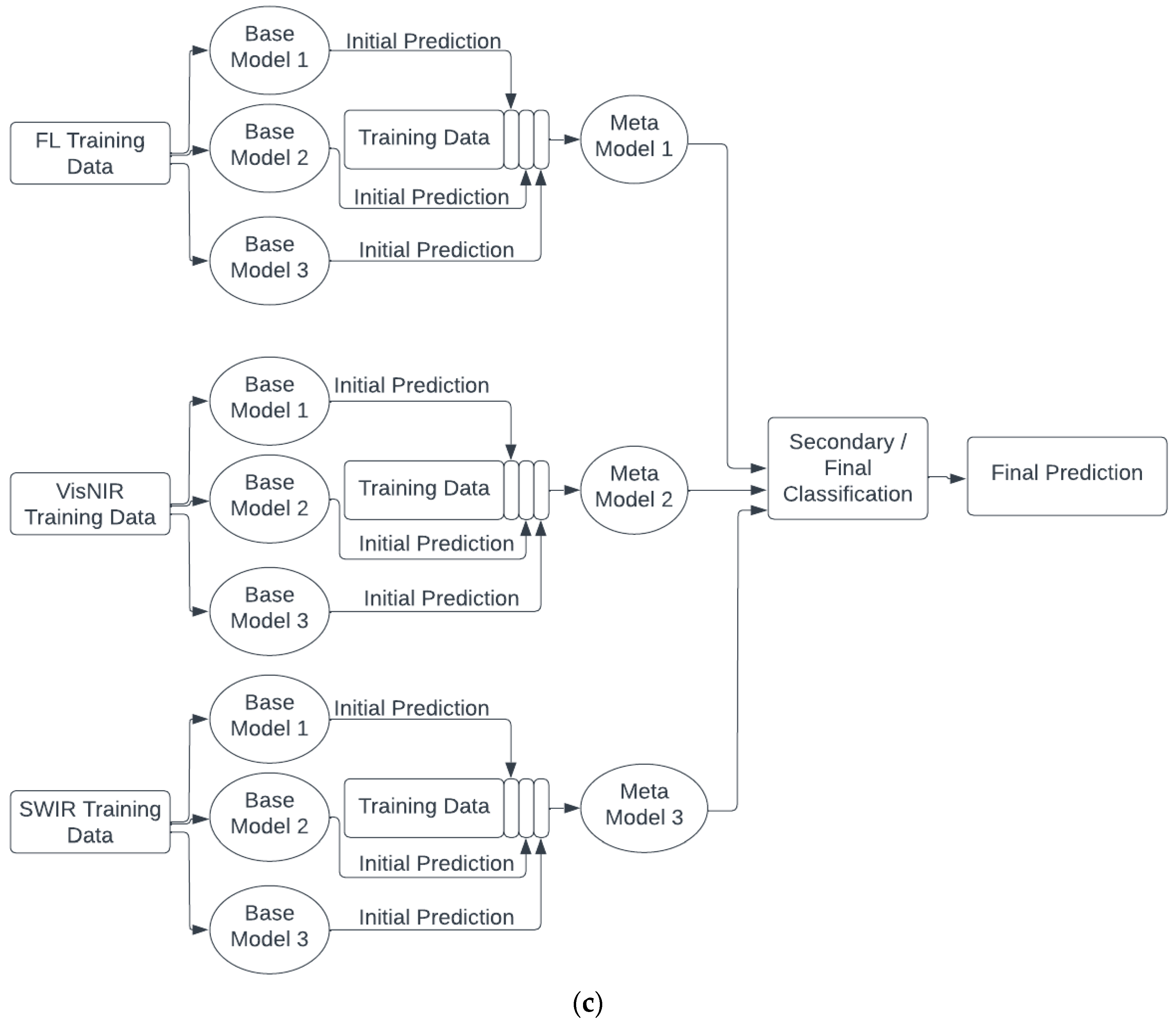 Sensors 23 05149 g005b