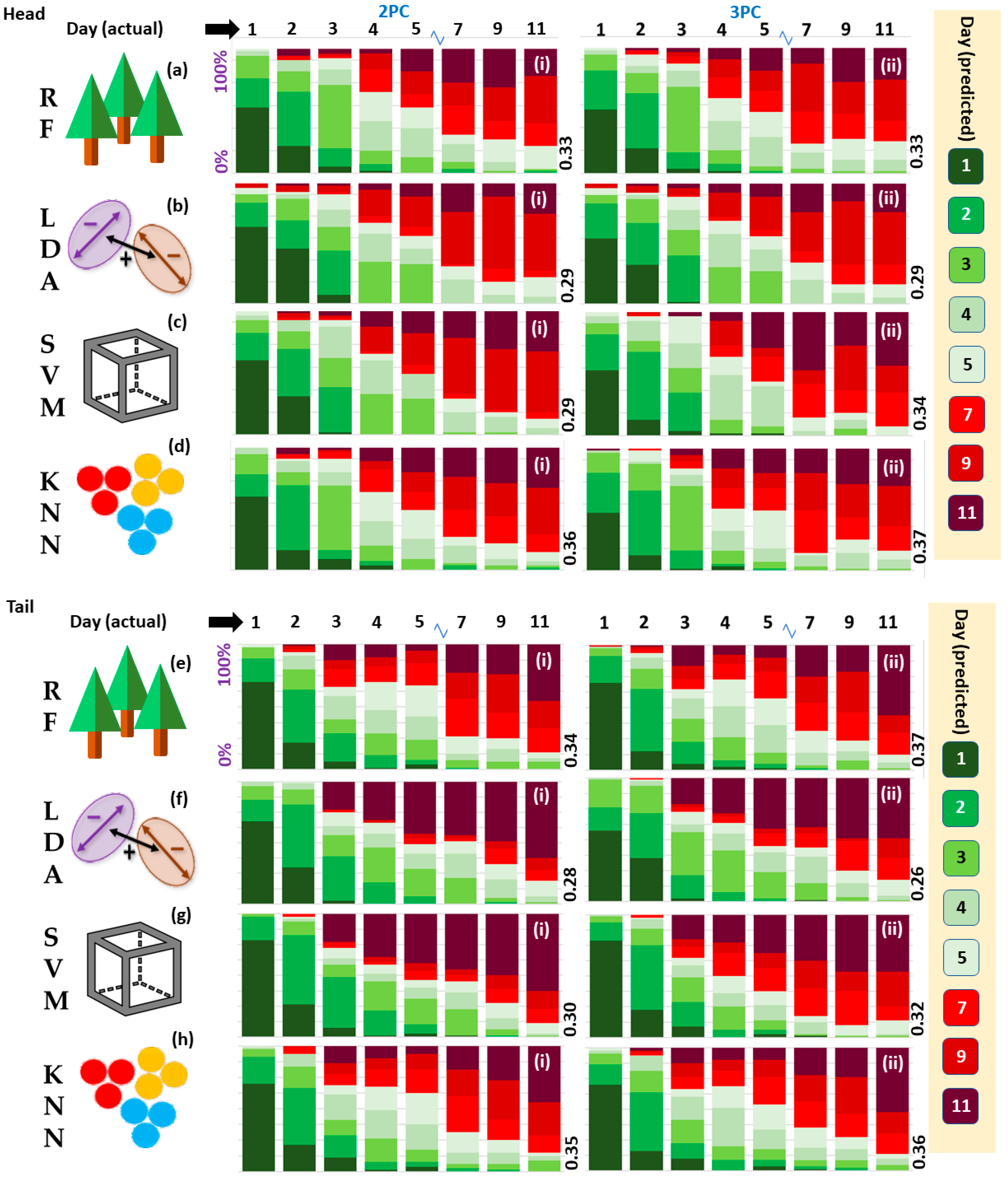 Sensors 23 05149 g007