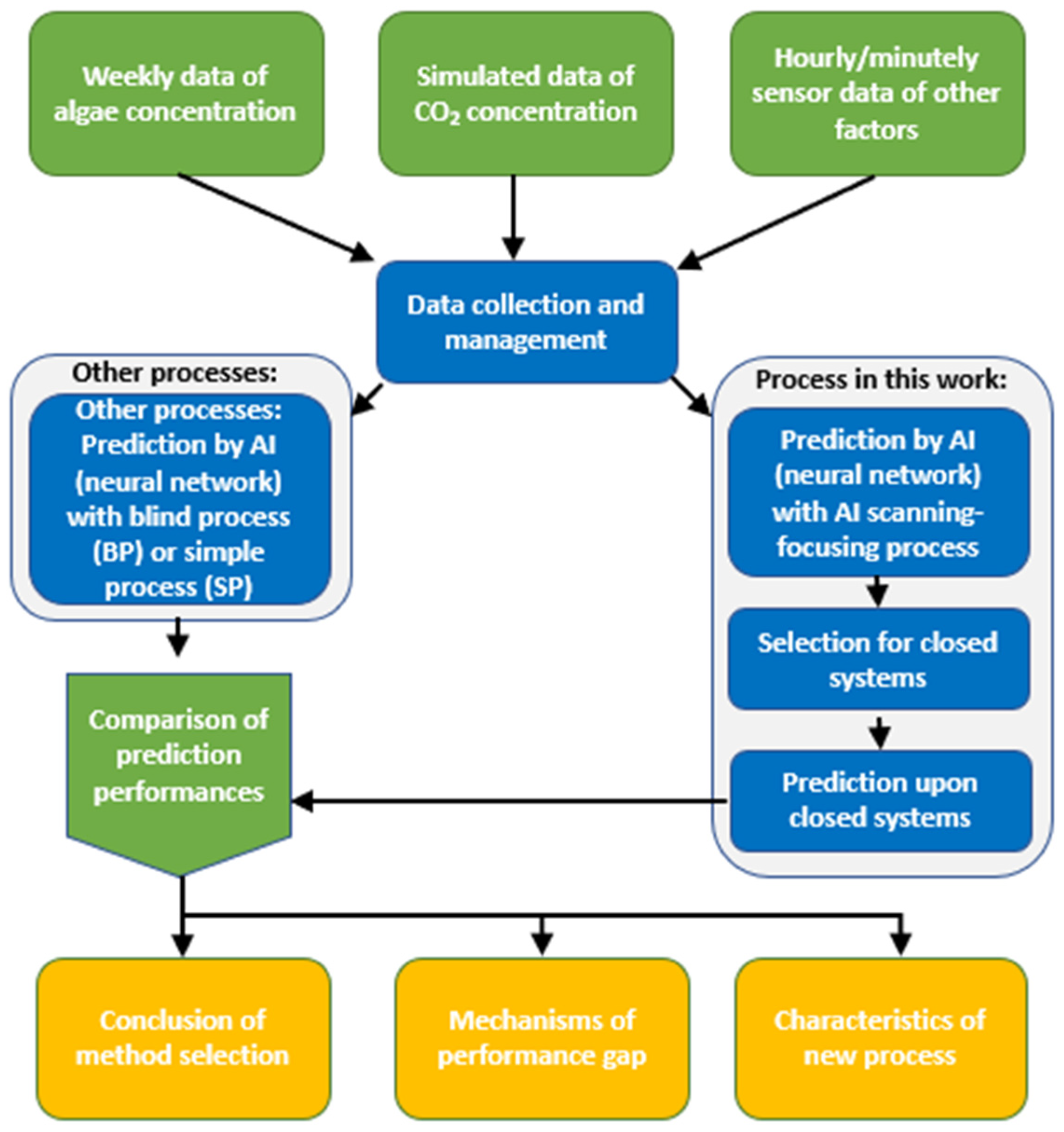 Sensors 23 05151 g001