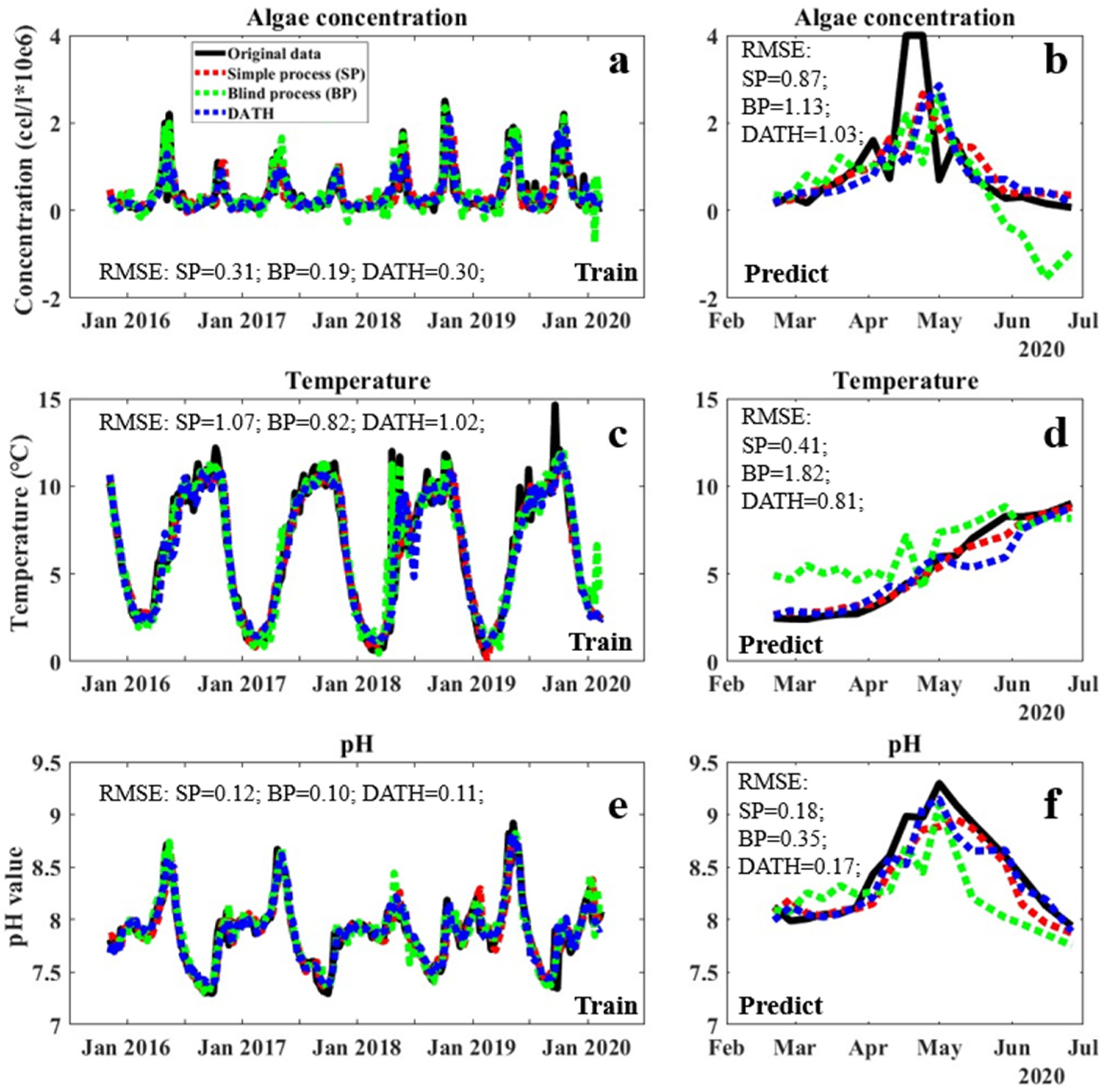 Sensors 23 05151 g002