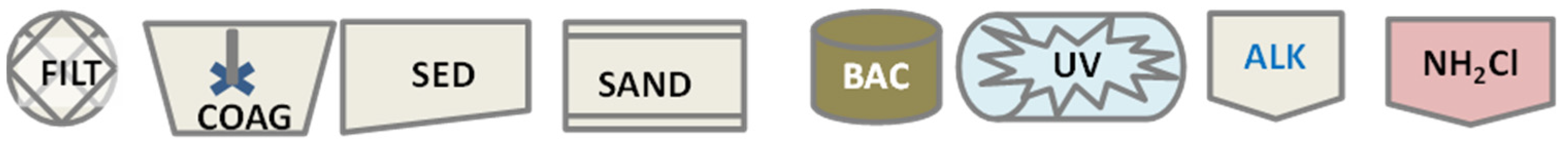 Sensors 23 05151 g0a1