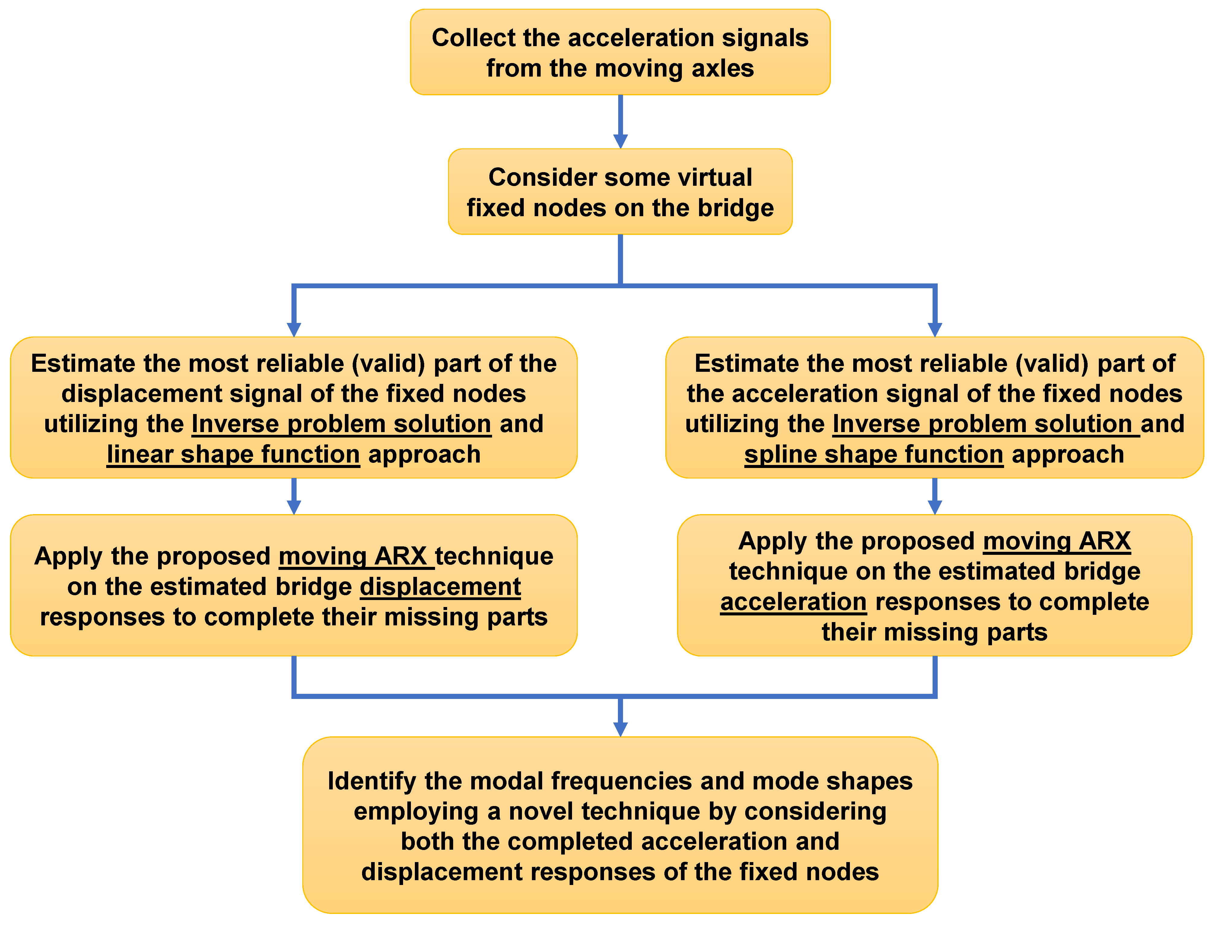Sensors 23 05154 g004 Sensors 23 05154 g004